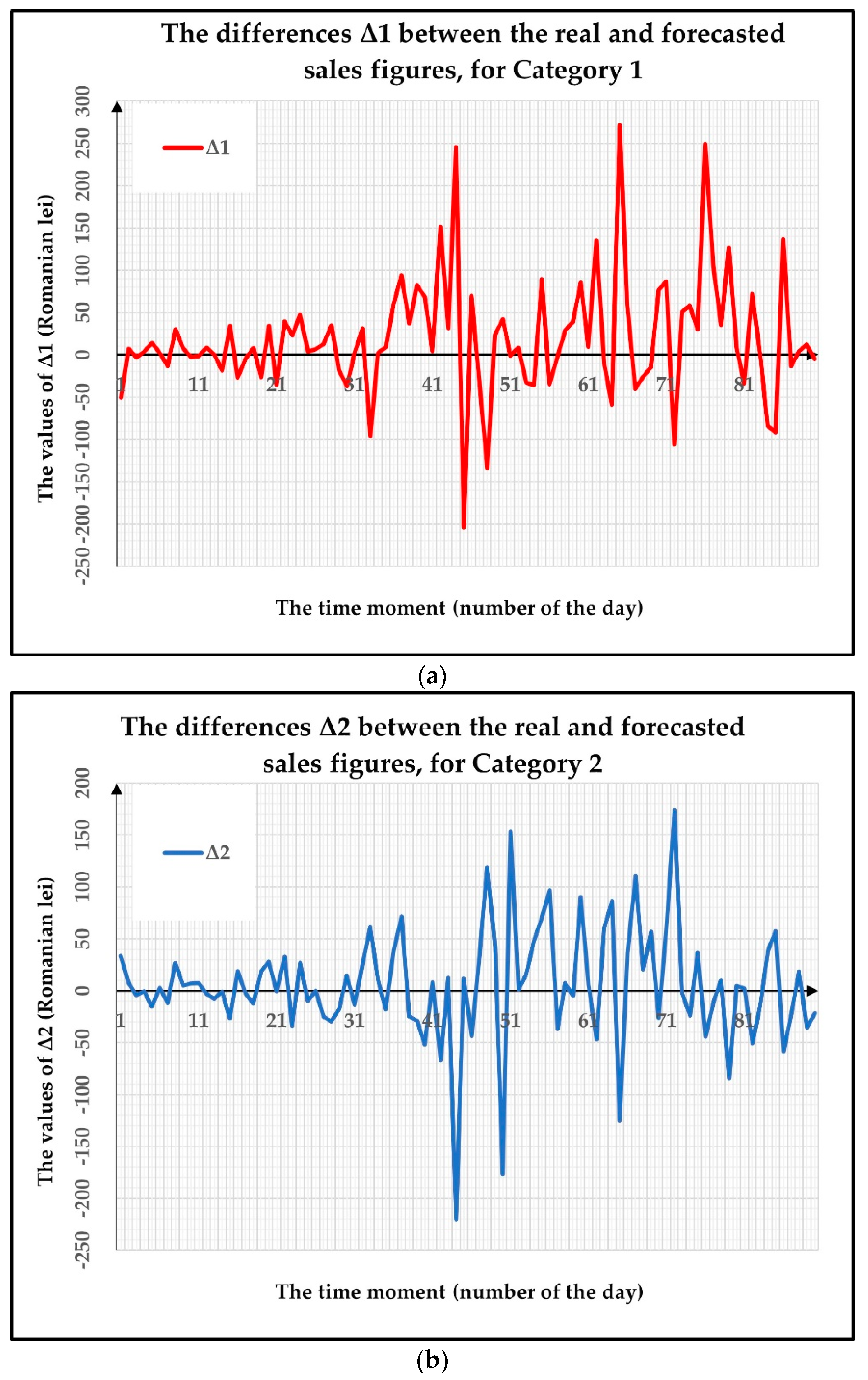 Electronics 11 02940 g005a