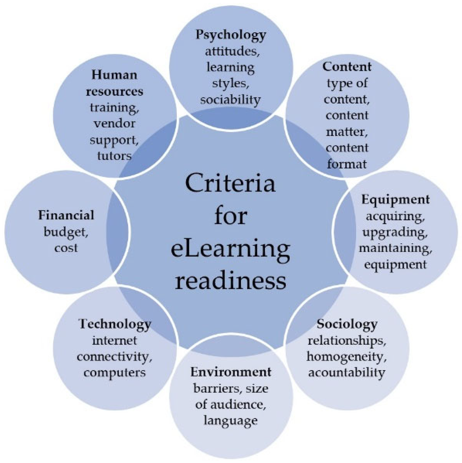 Electronics 11 02941 g001 550