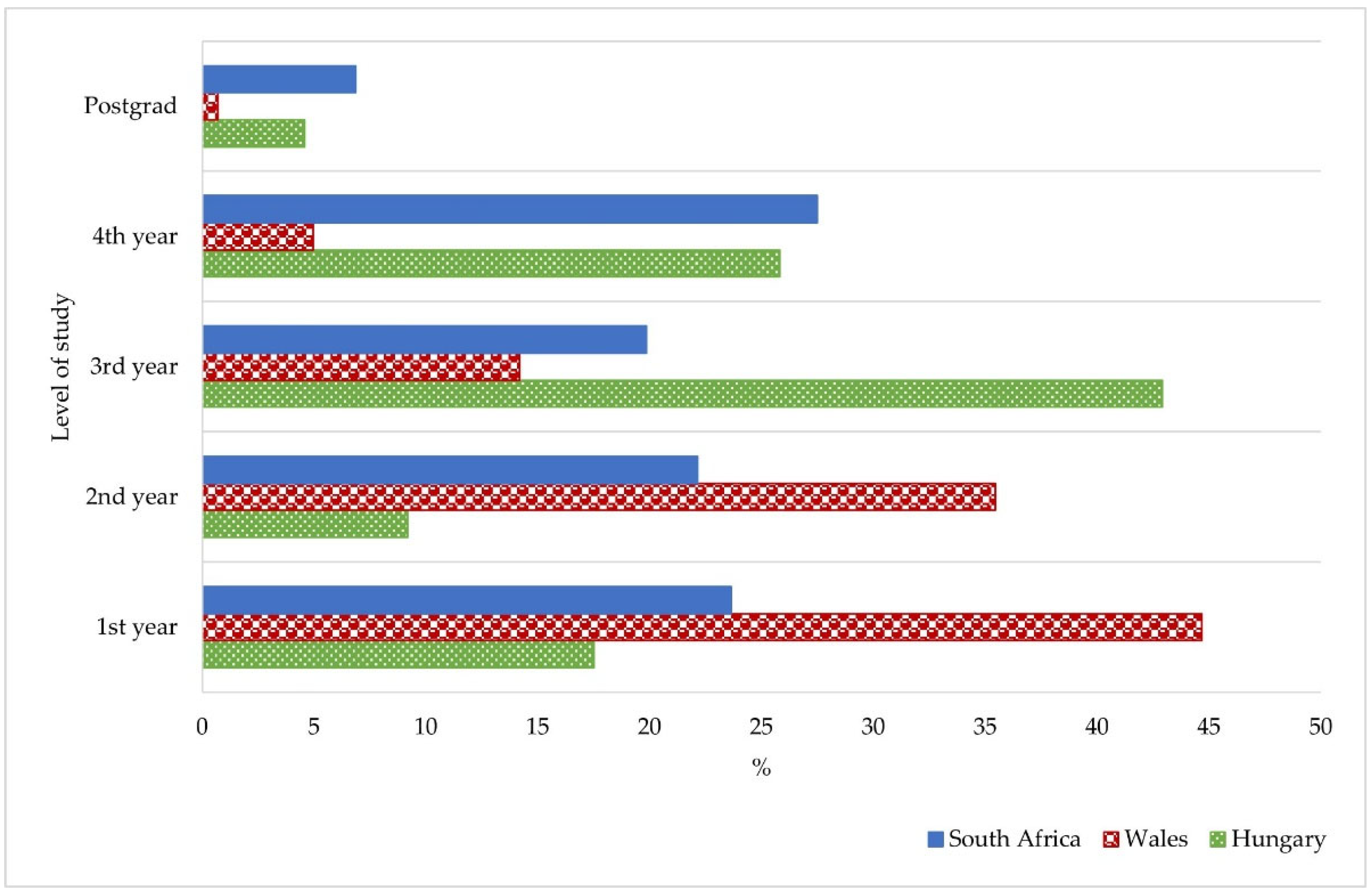 Electronics 11 02941 g011 550