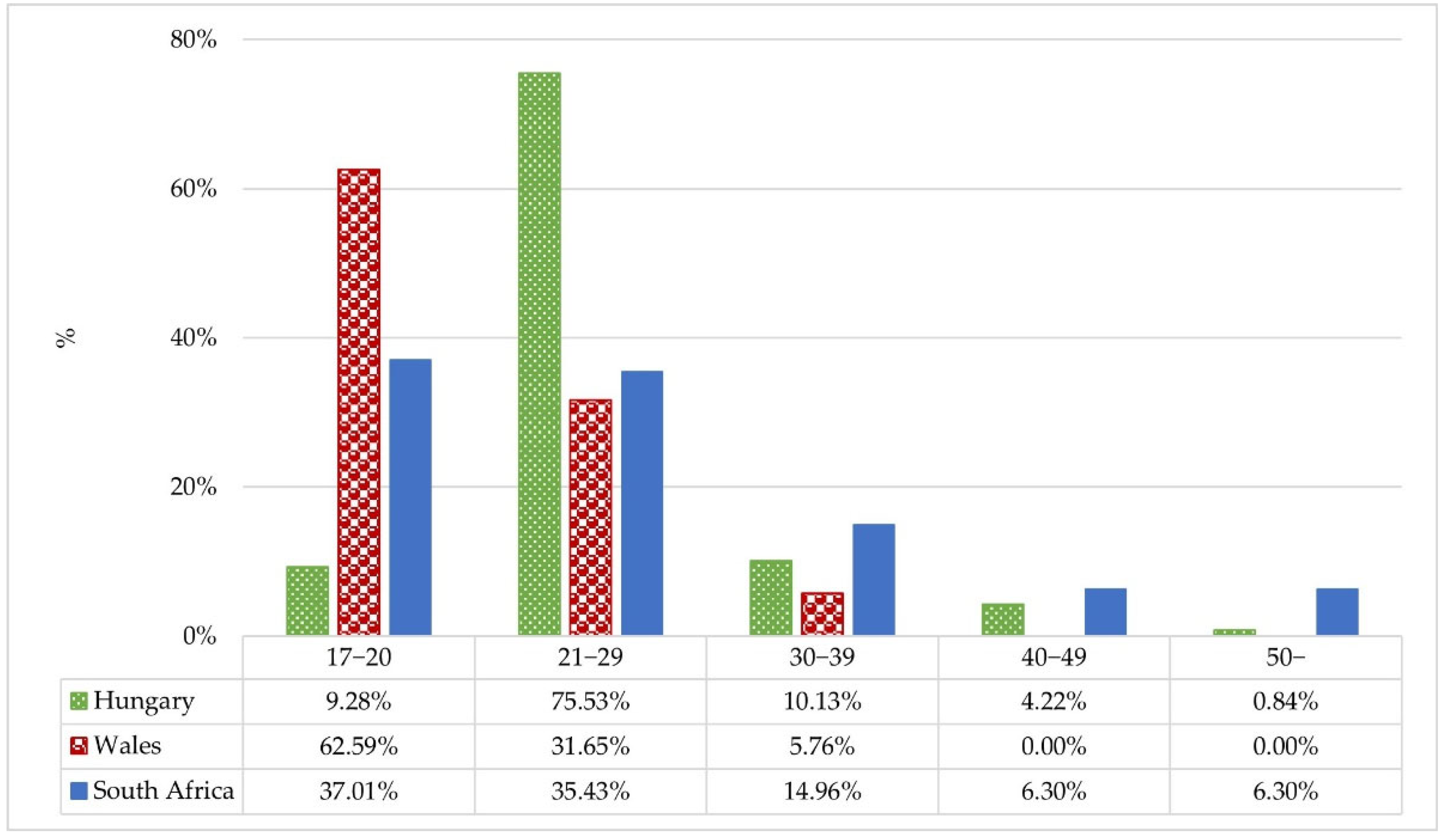 Electronics 11 02941 g012 550