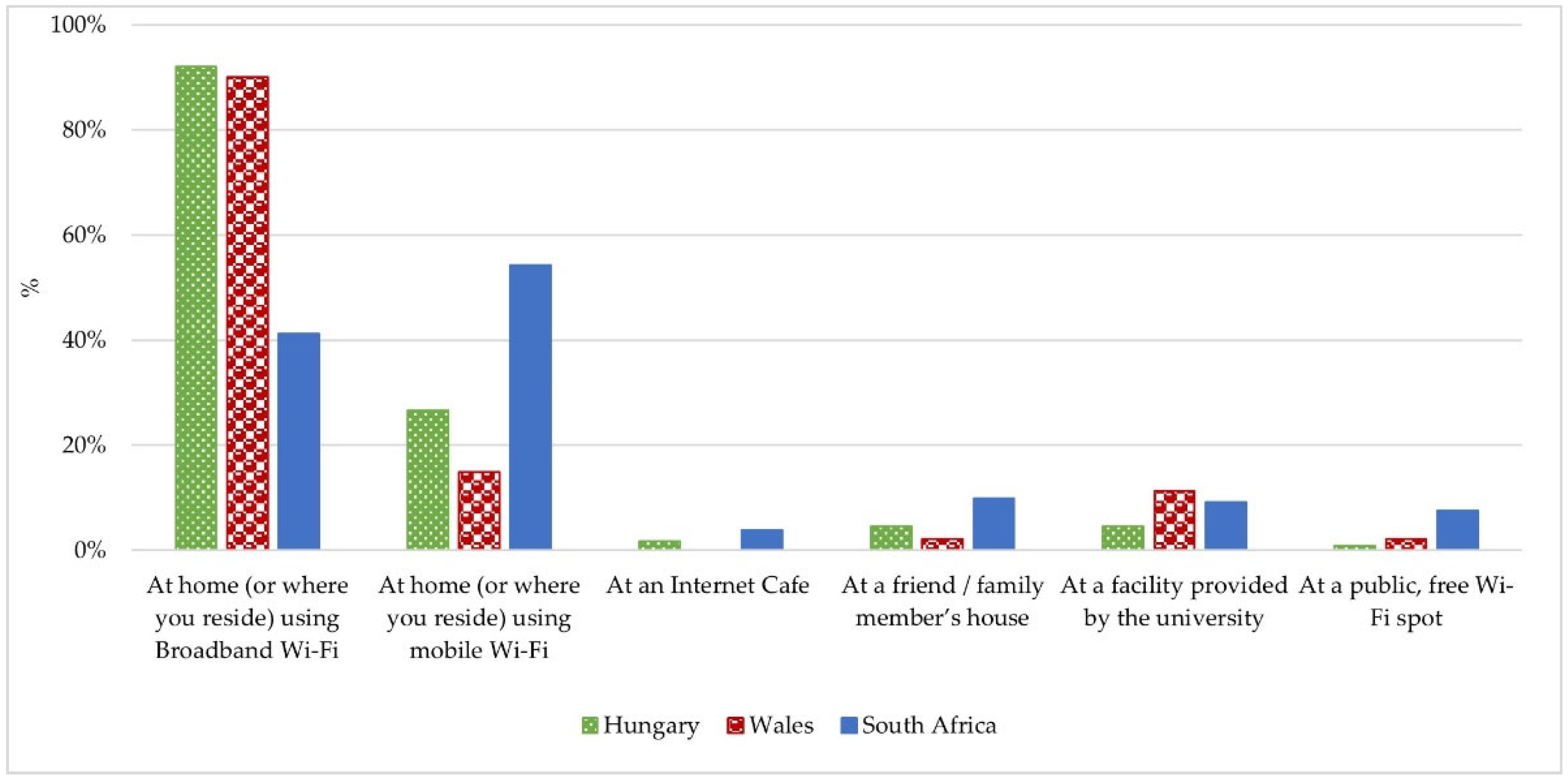 Electronics 11 02941 g013 550