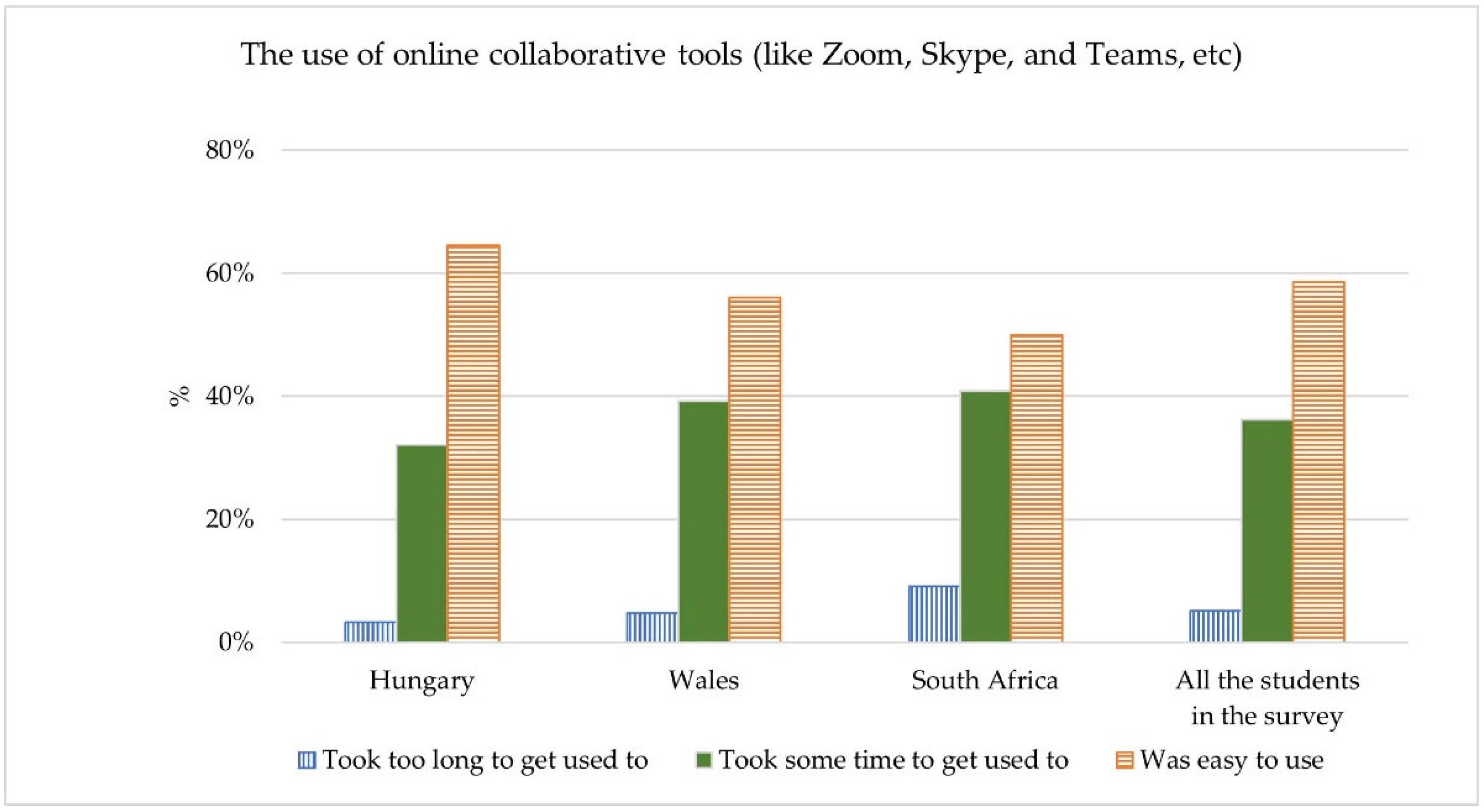 Electronics 11 02941 g018 550