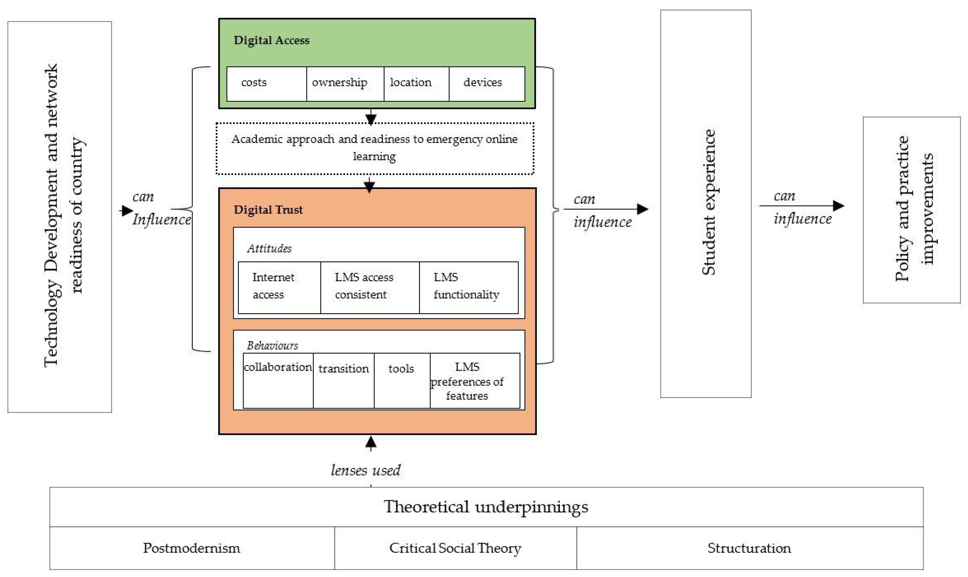 Electronics 11 02941 g021 550