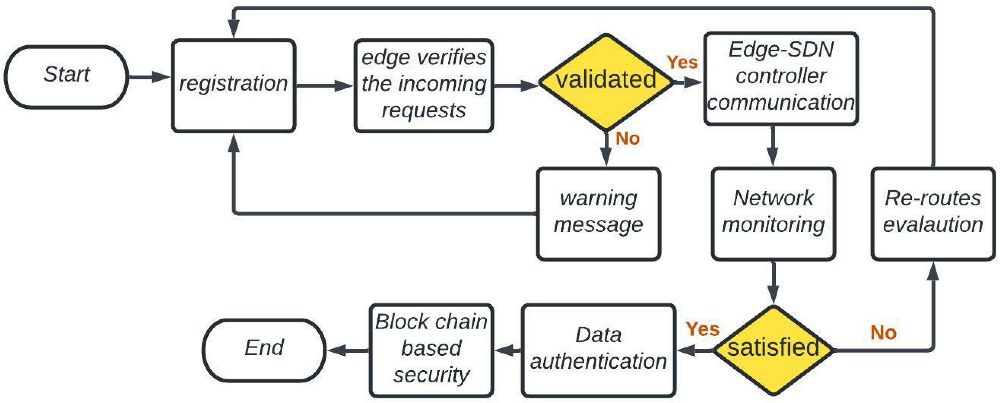 Electronics 11 02942 g003