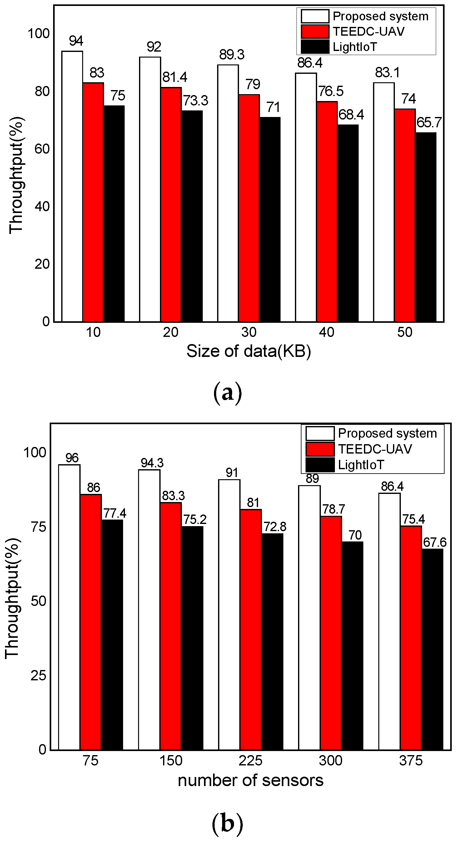 Electronics 11 02942 g004
