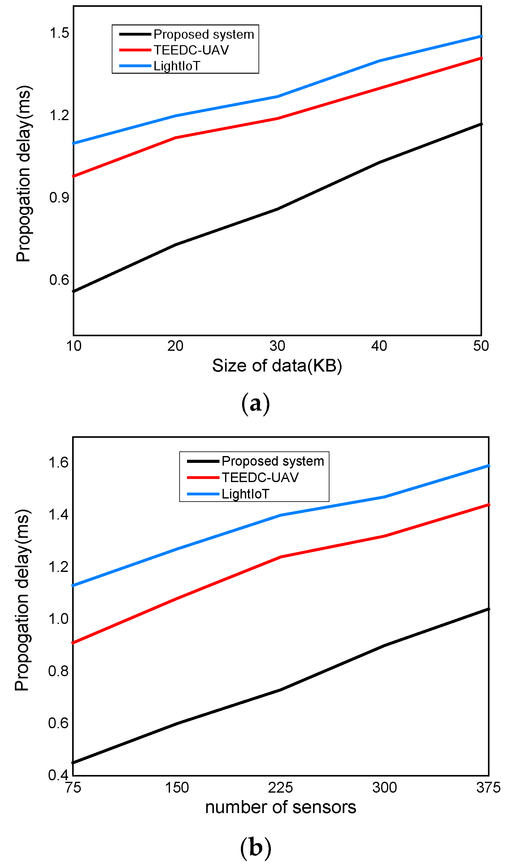 Electronics 11 02942 g005