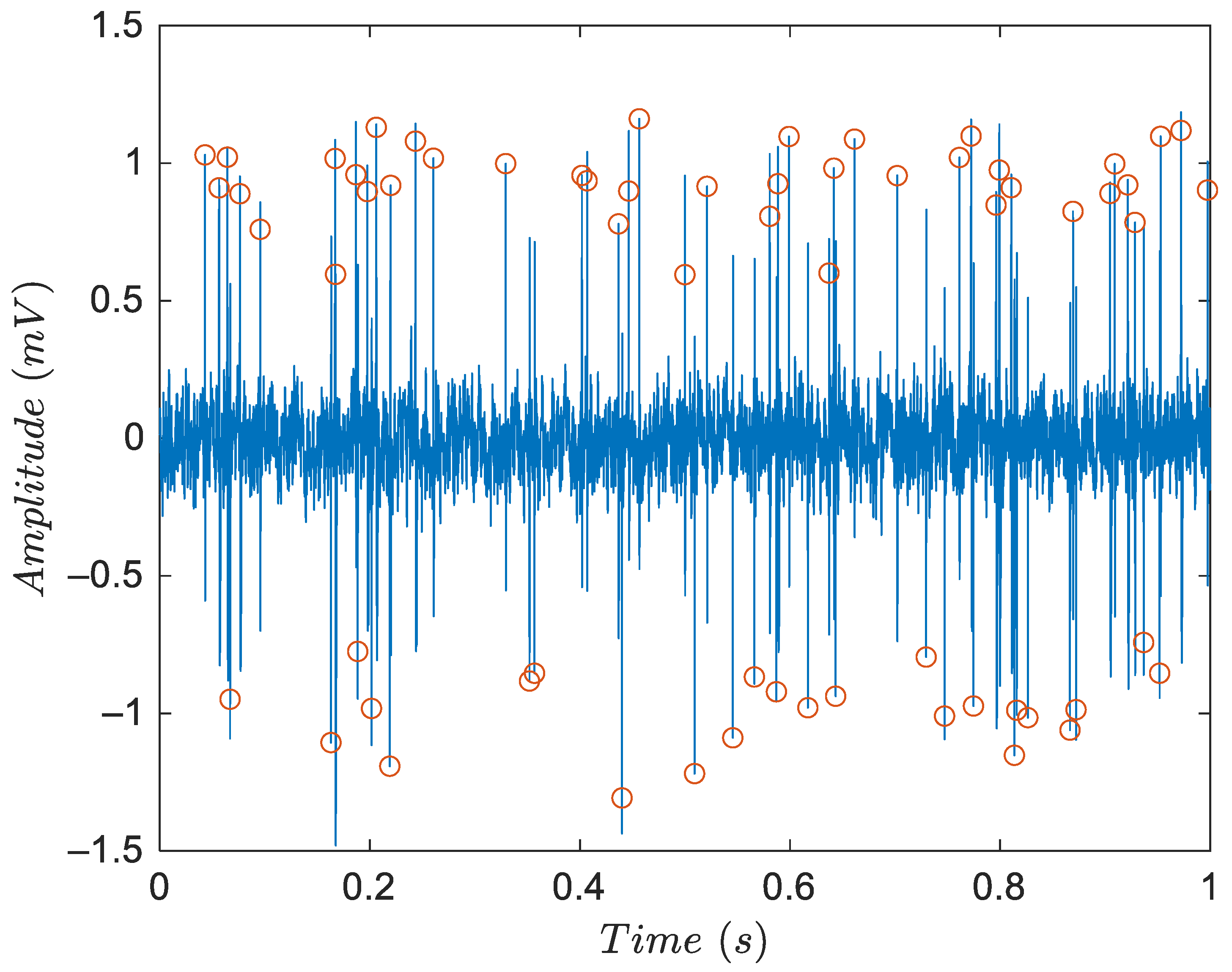 Low-Power Energy-Based Spike Detector ASIC for Implantable