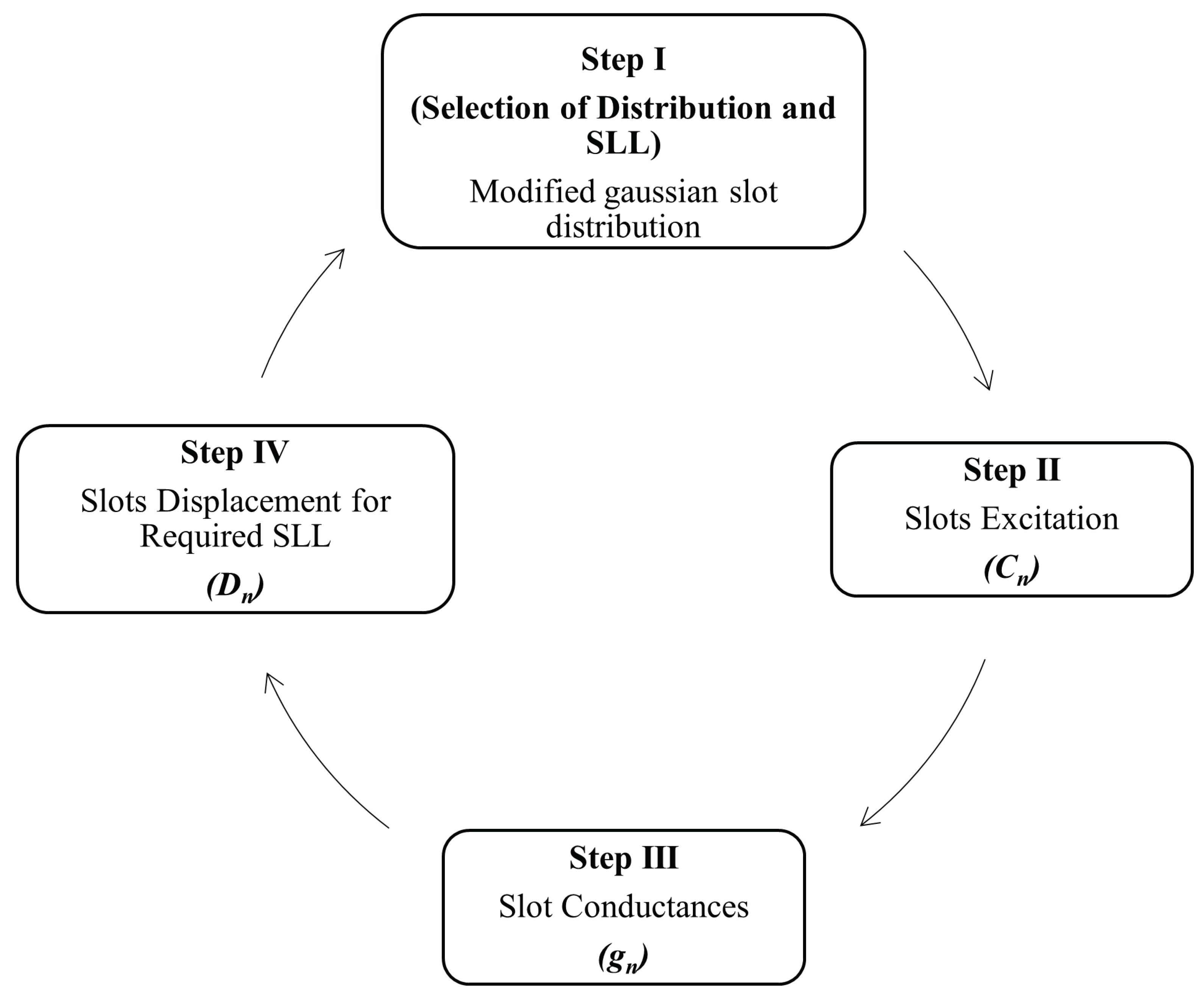 Electronics 11 02948 g004