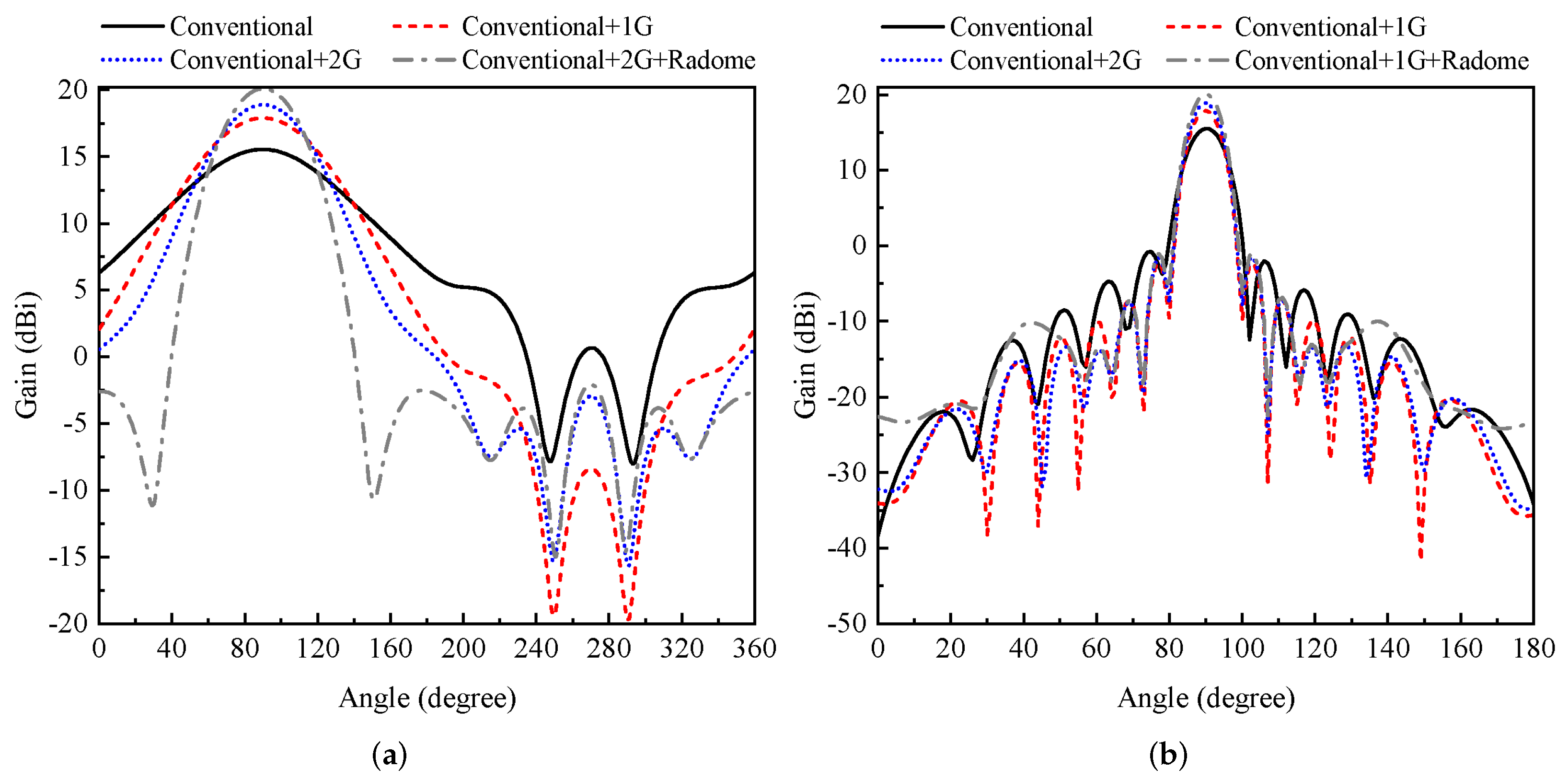 Electronics 11 02948 g010