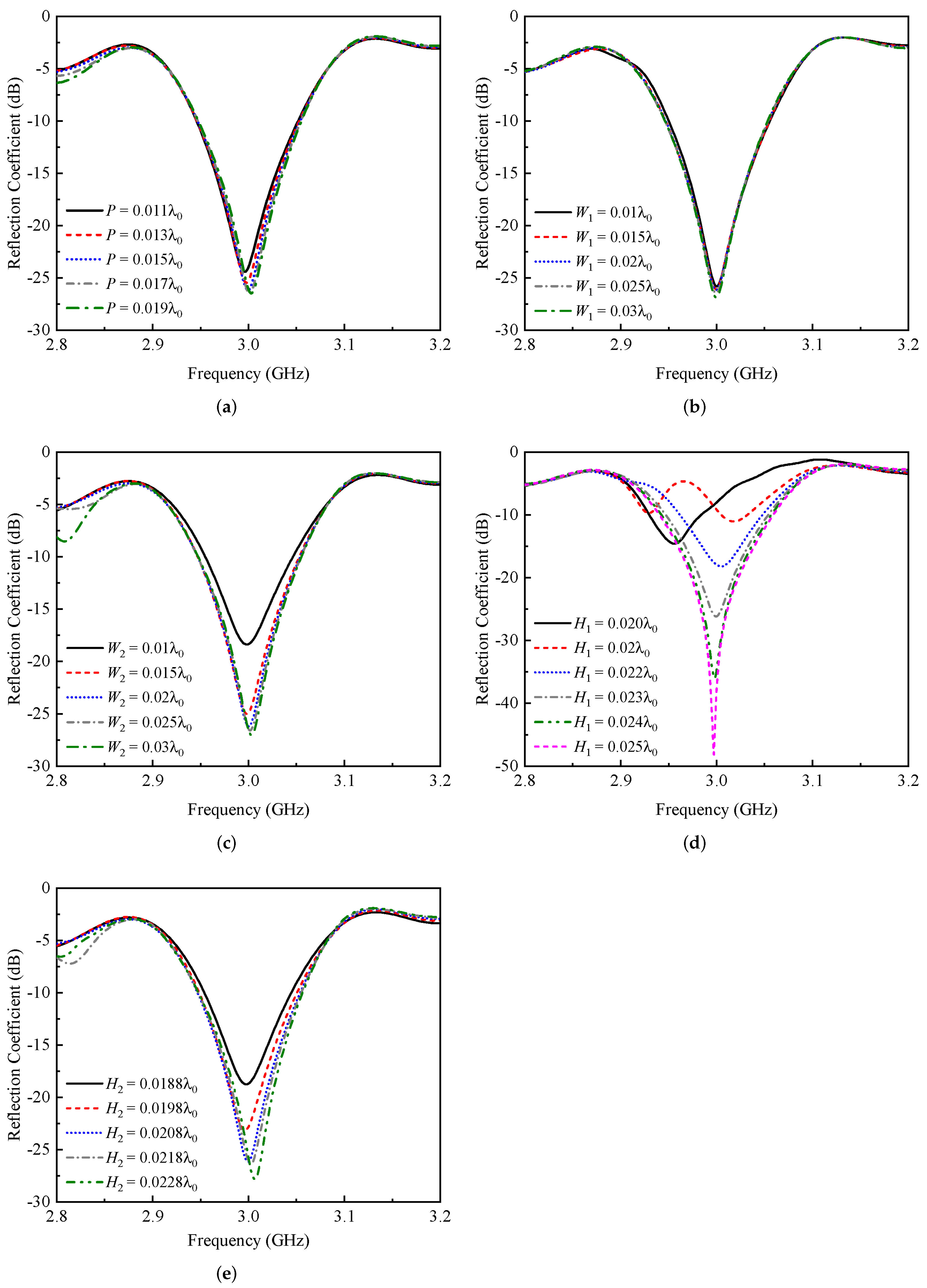 Electronics 11 02948 g013
