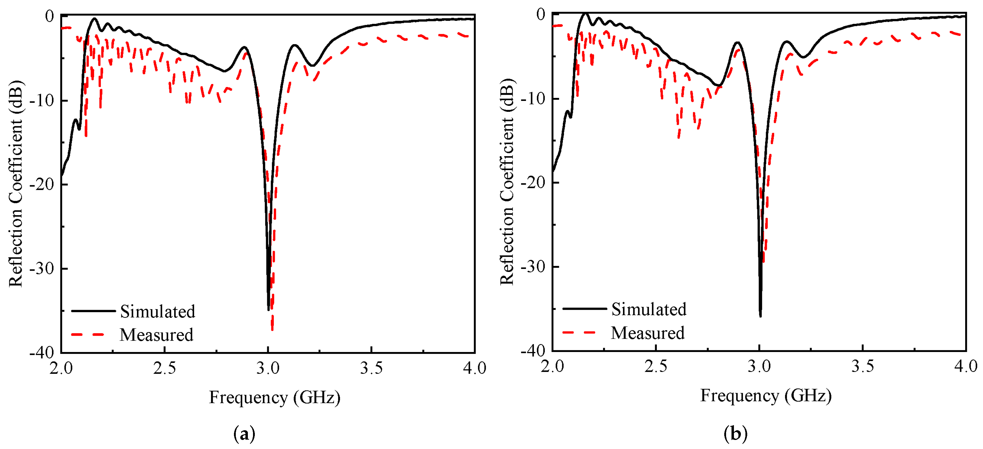 Electronics 11 02948 g016