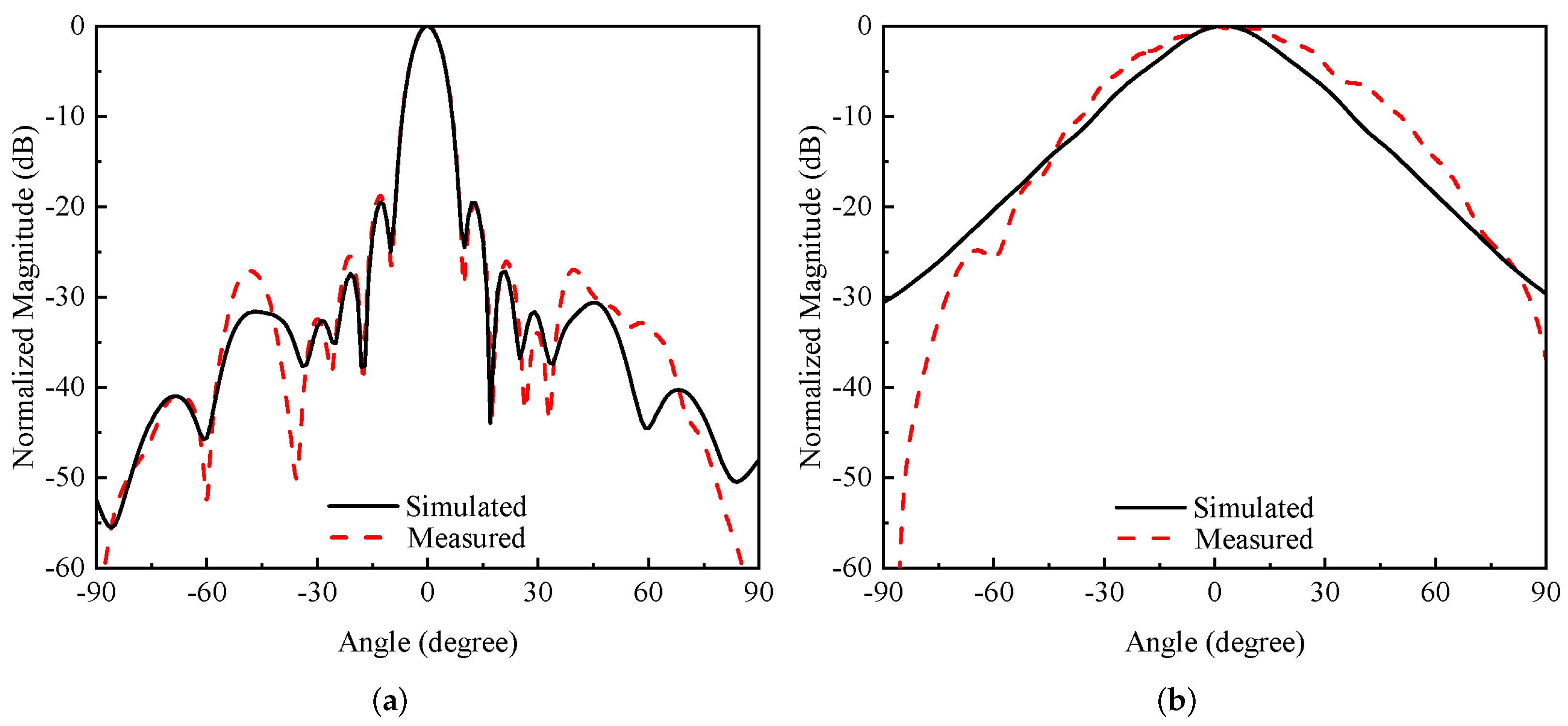 Electronics 11 02948 g019