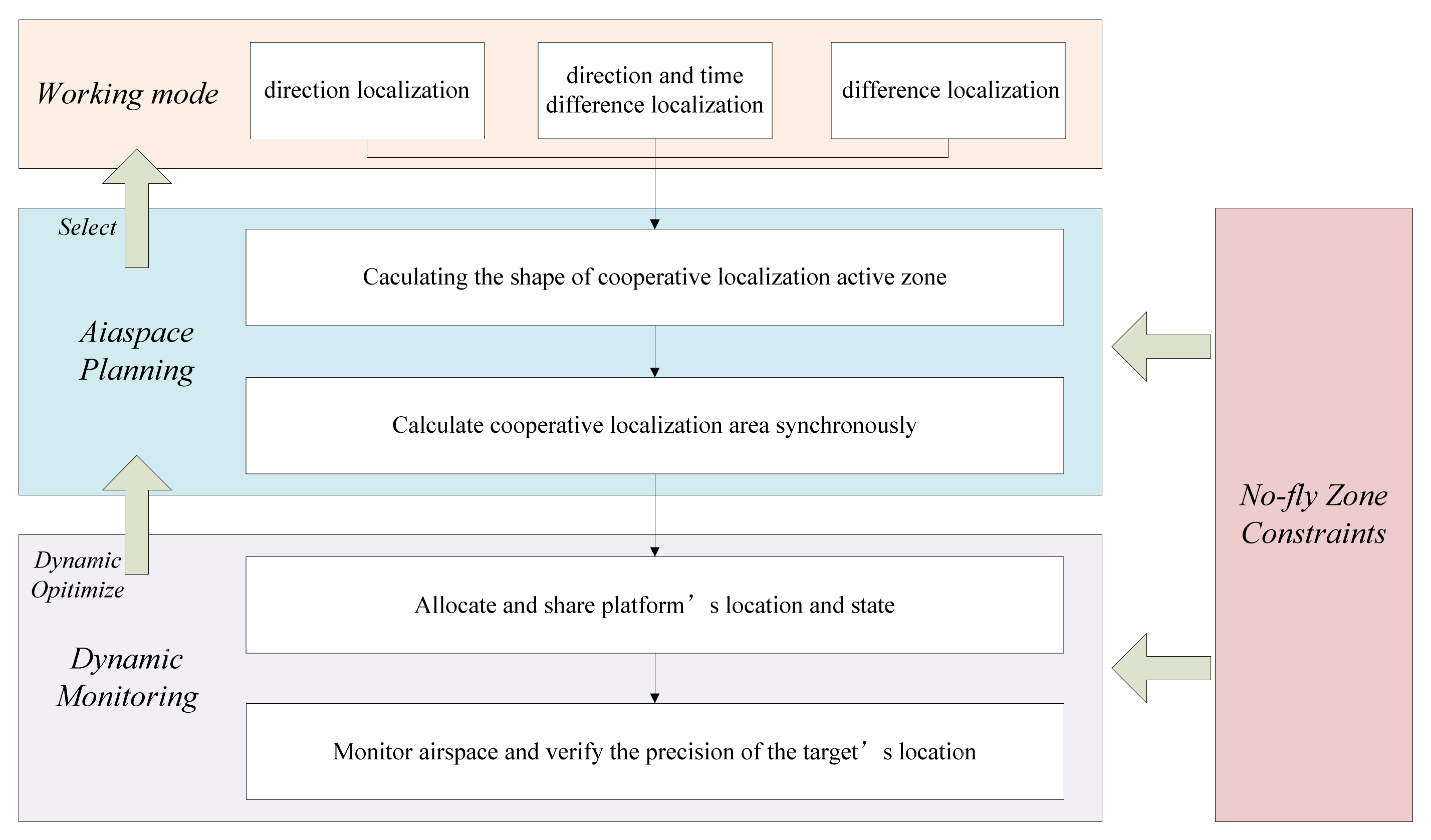 Electronics 11 02950 g001