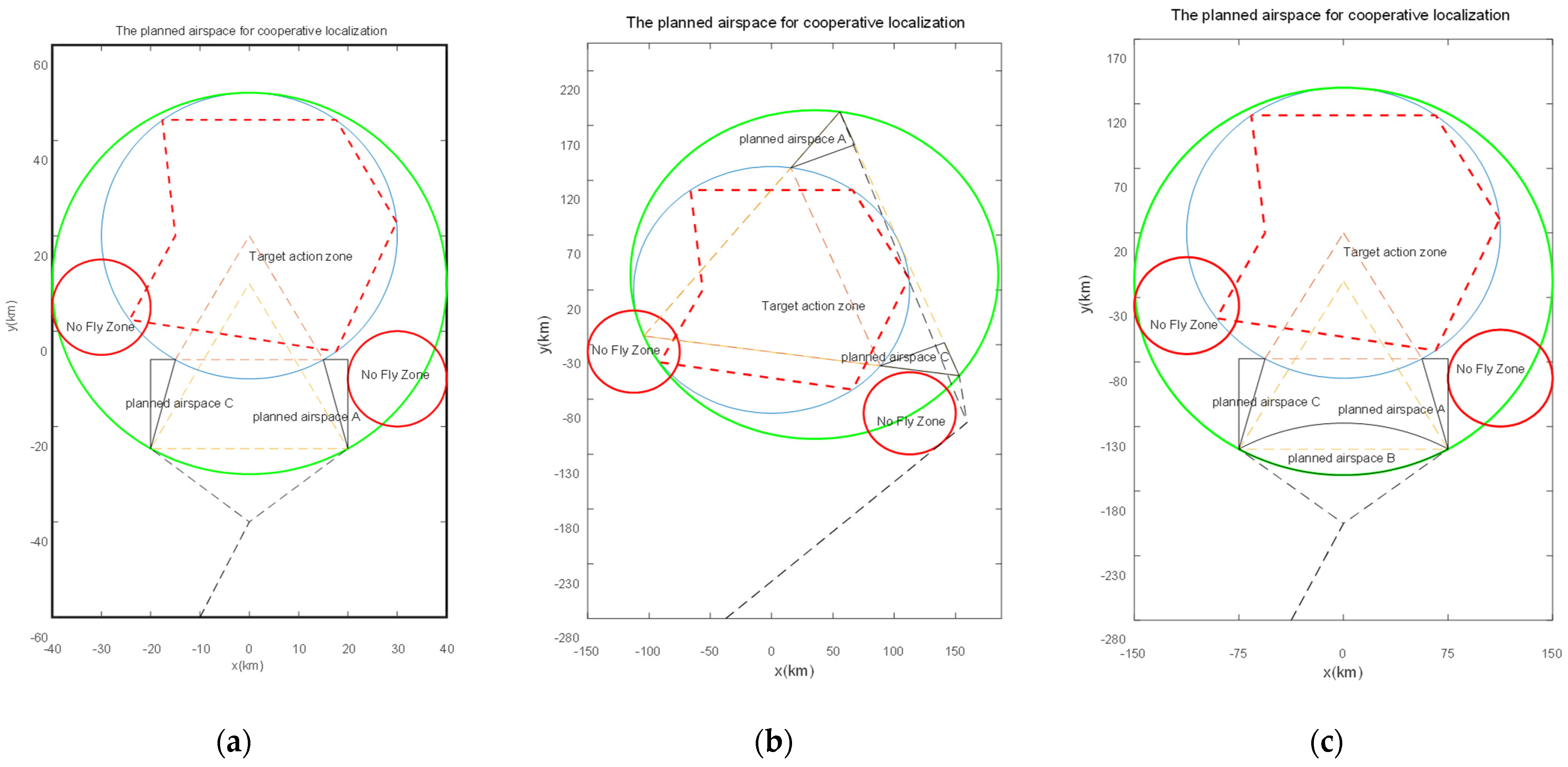 Electronics 11 02950 g010