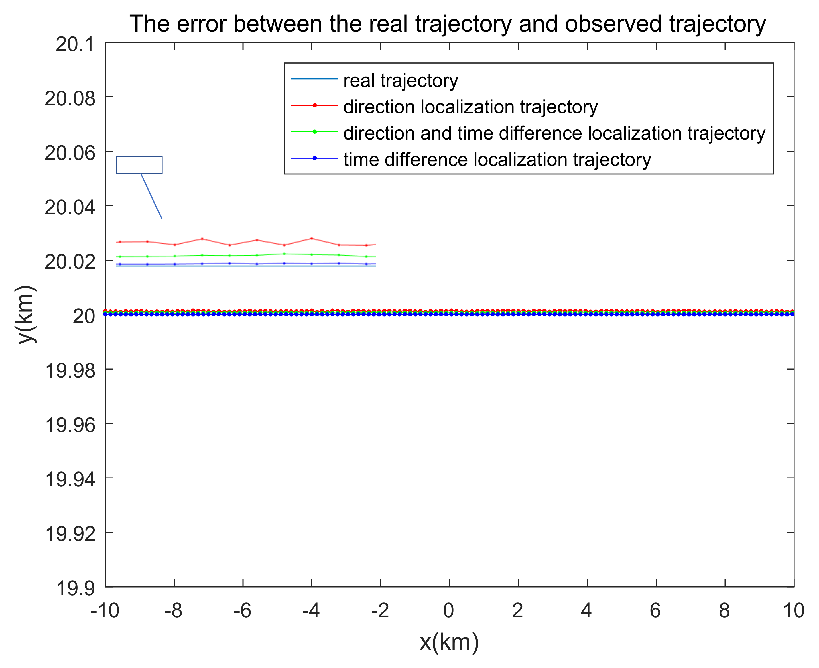 Electronics 11 02950 g013