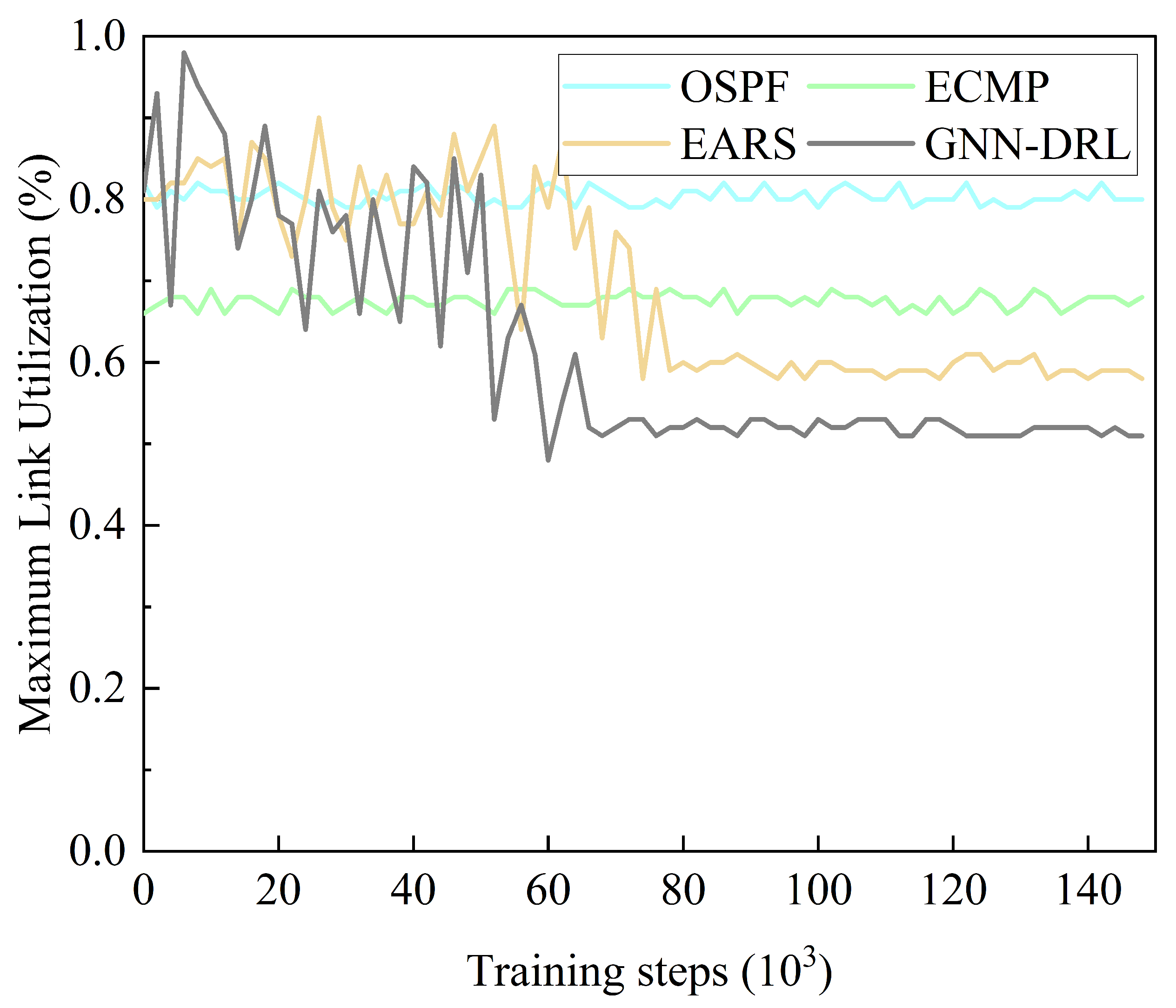 Electronics 11 02952 g008