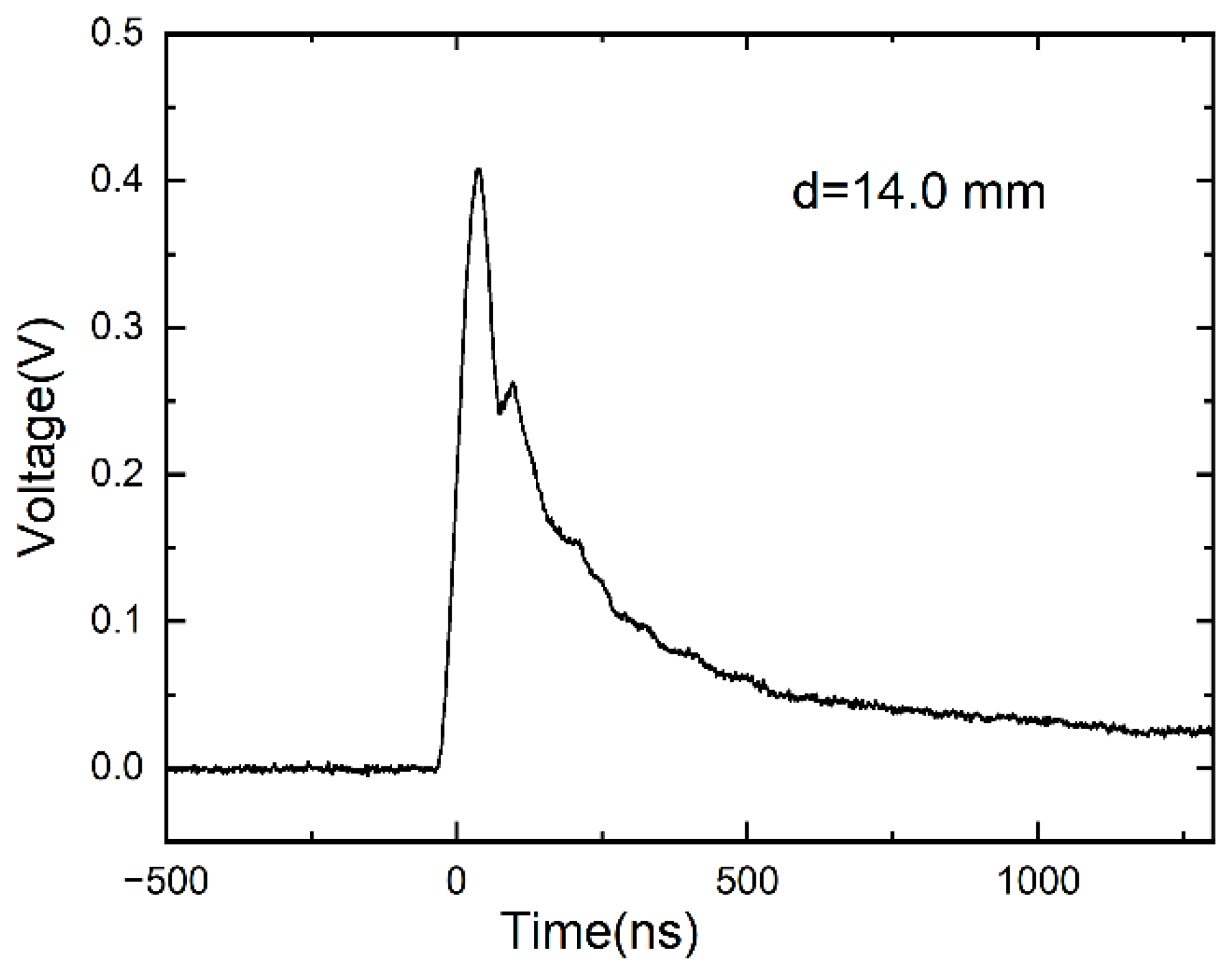 Electronics 11 02954 g005 Electronics 11 02954 g005