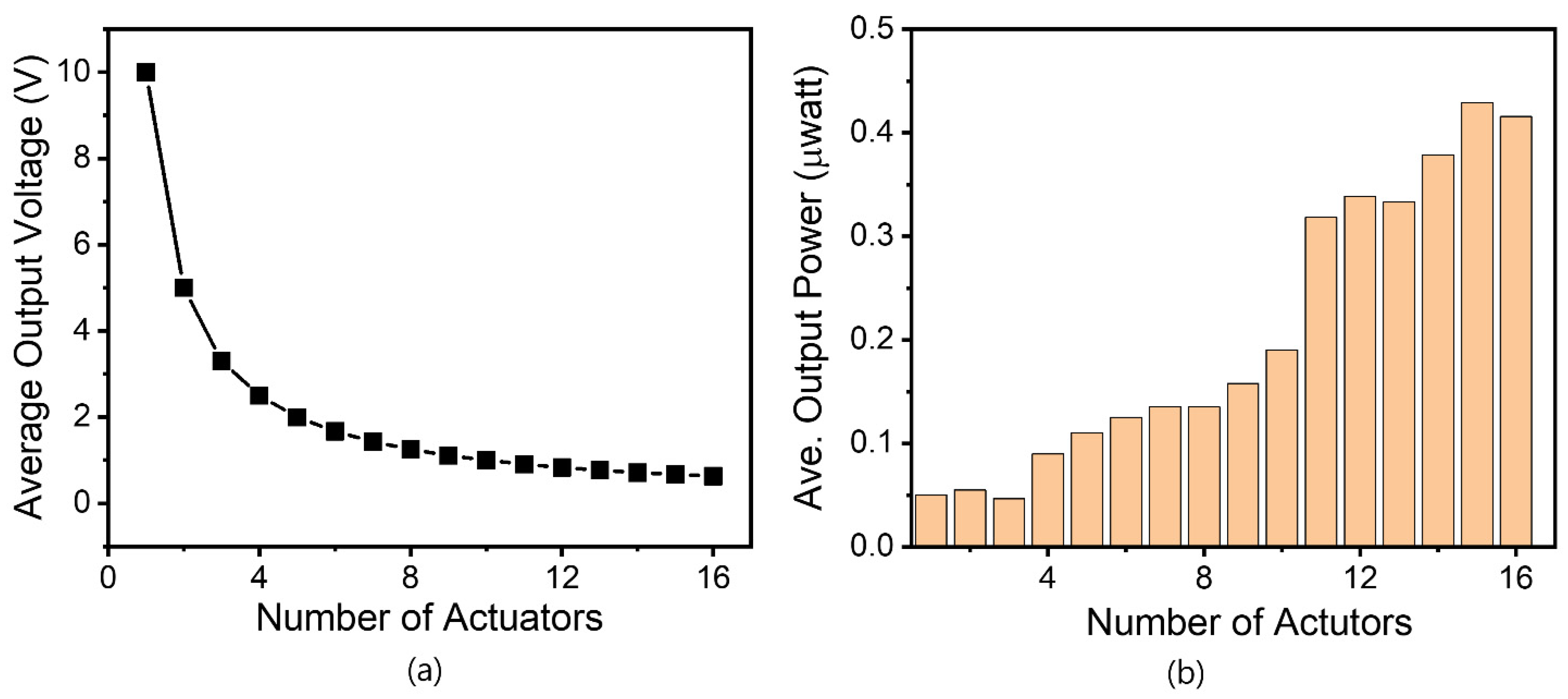 Electronics 11 02956 g005