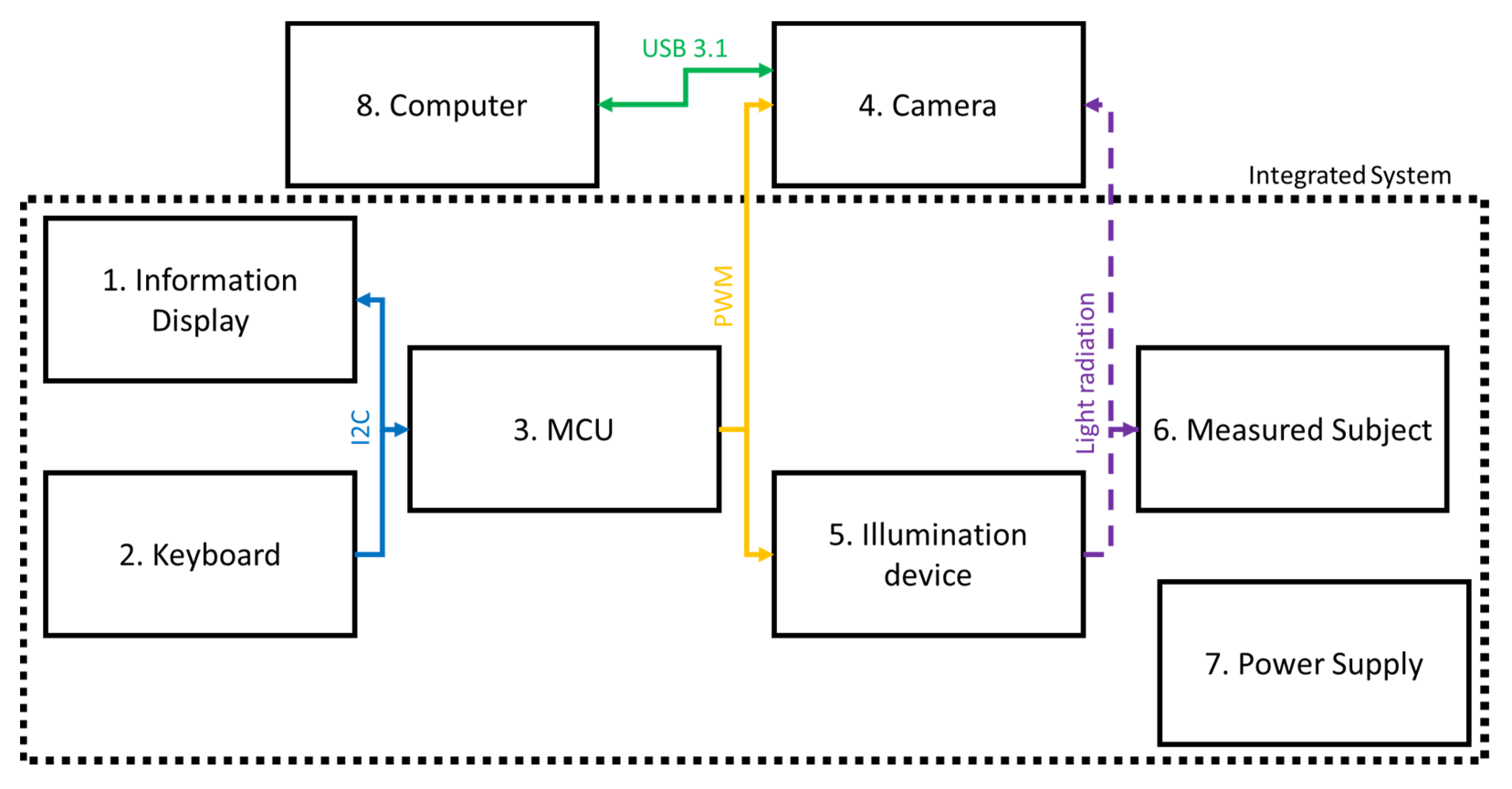 Electronics 11 02958 g001