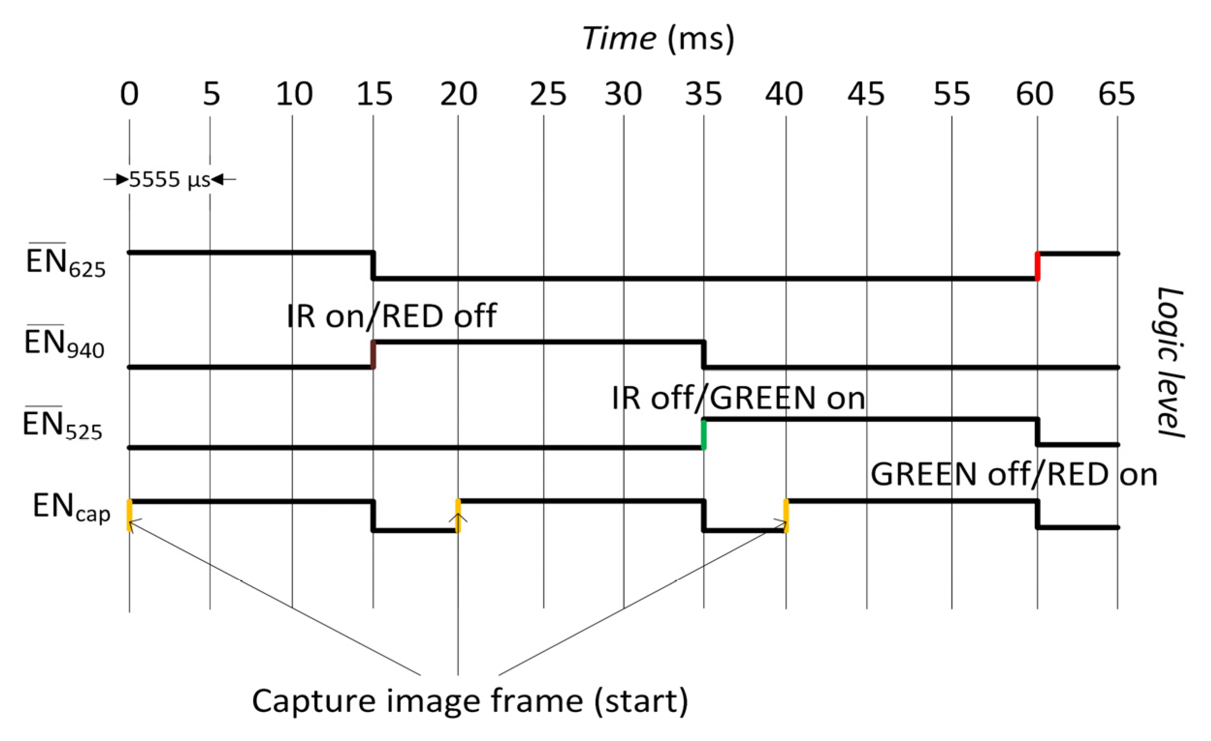 Electronics 11 02958 g002
