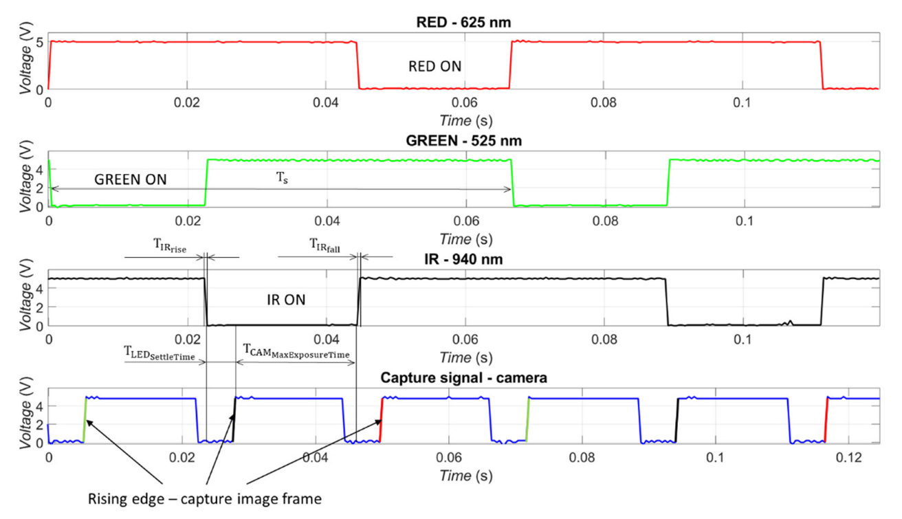 Electronics 11 02958 g013
