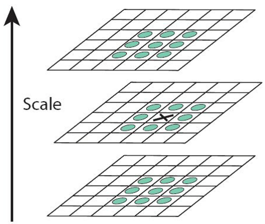 Electronics 11 02959 g004 Electronics 11 02959 g004