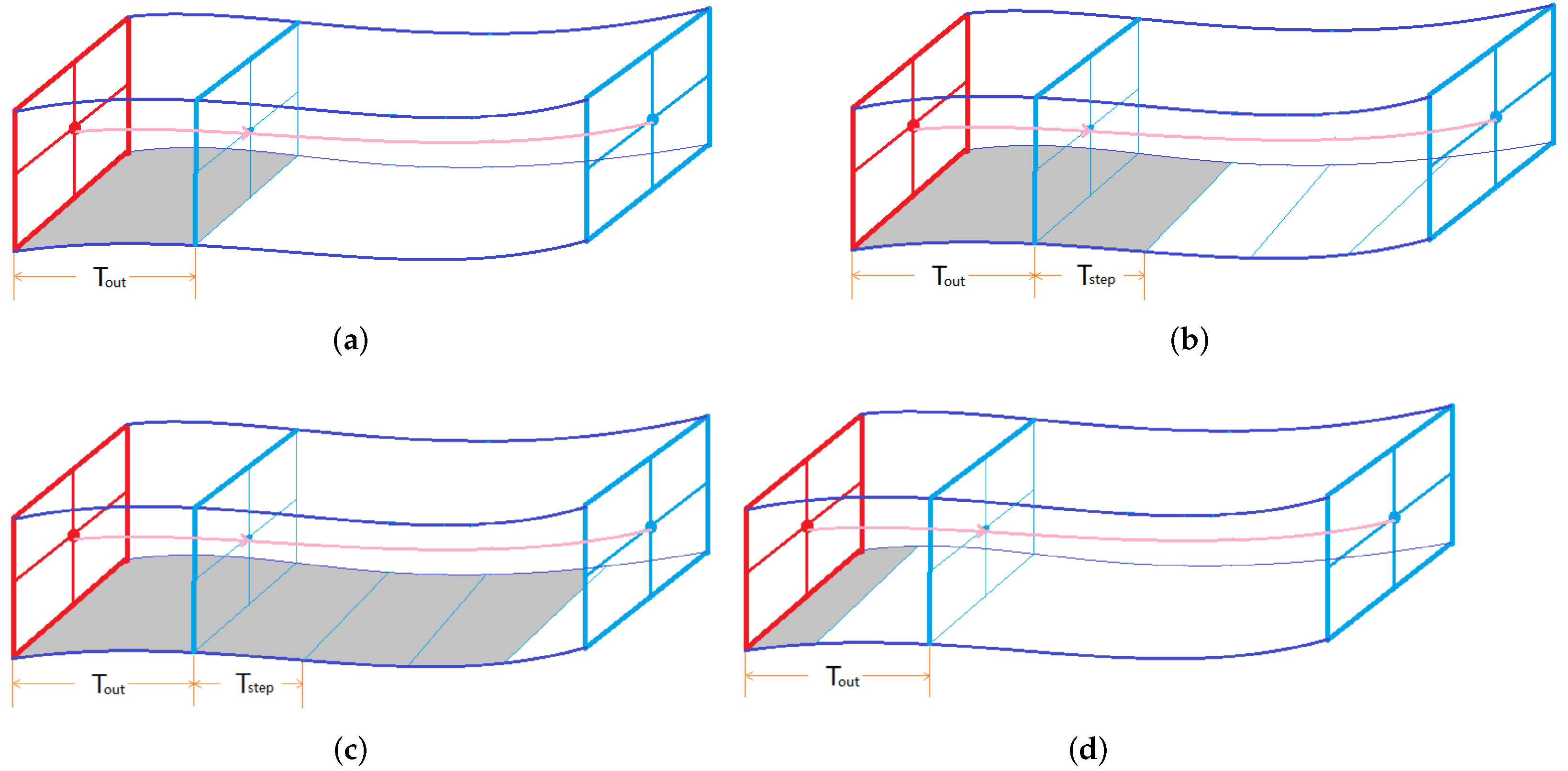 Electronics 11 02959 g011 Electronics 11 02959 g011