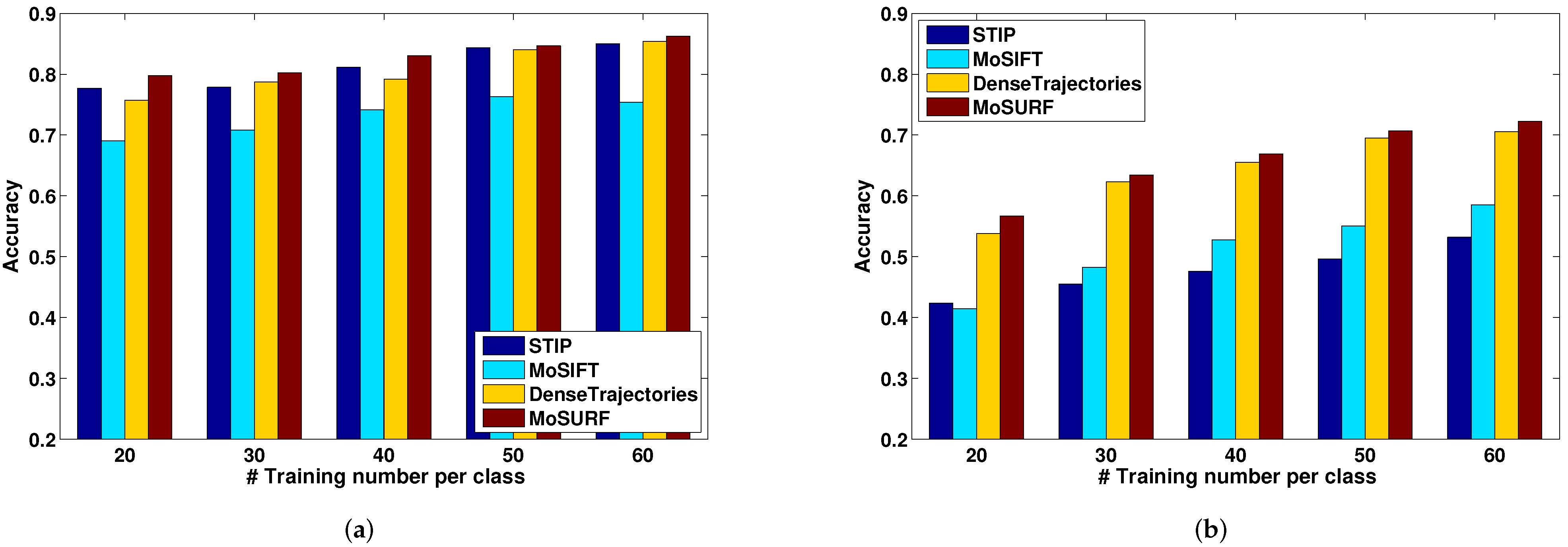 Electronics 11 02959 g017 Electronics 11 02959 g017