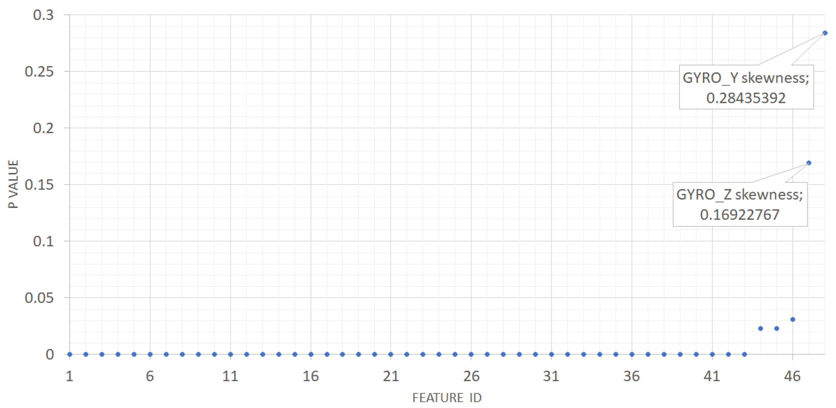 Electronics 11 02960 g003