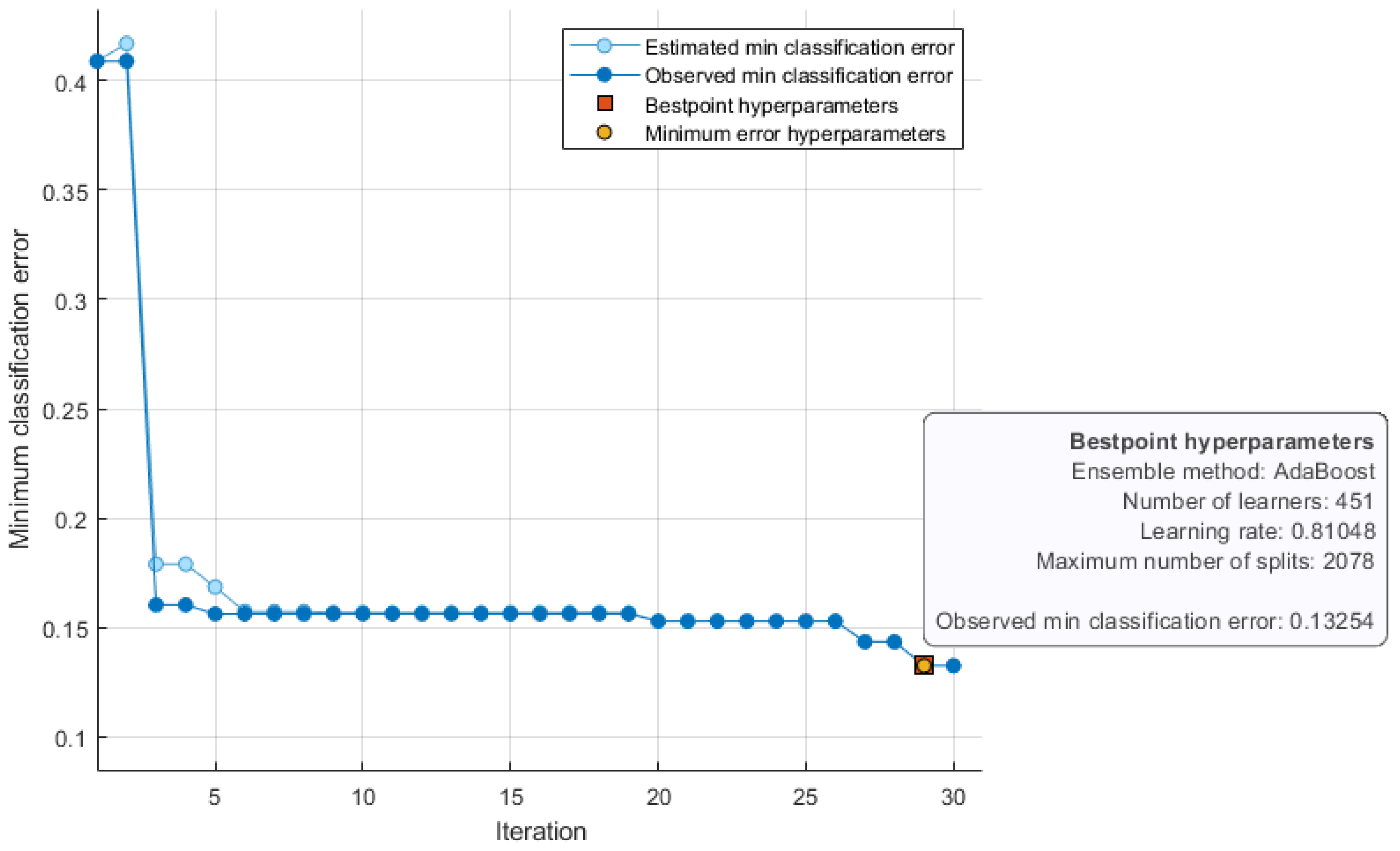 Electronics 11 02960 g004