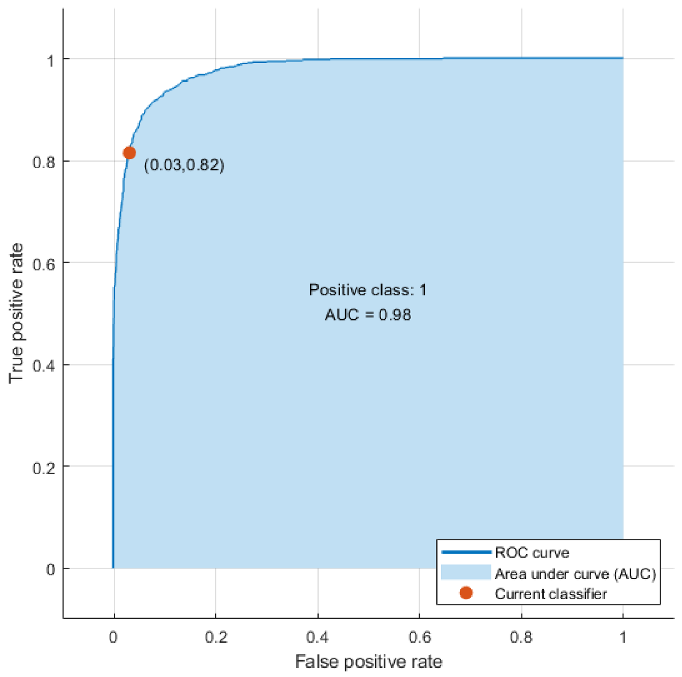 Electronics 11 02960 g006
