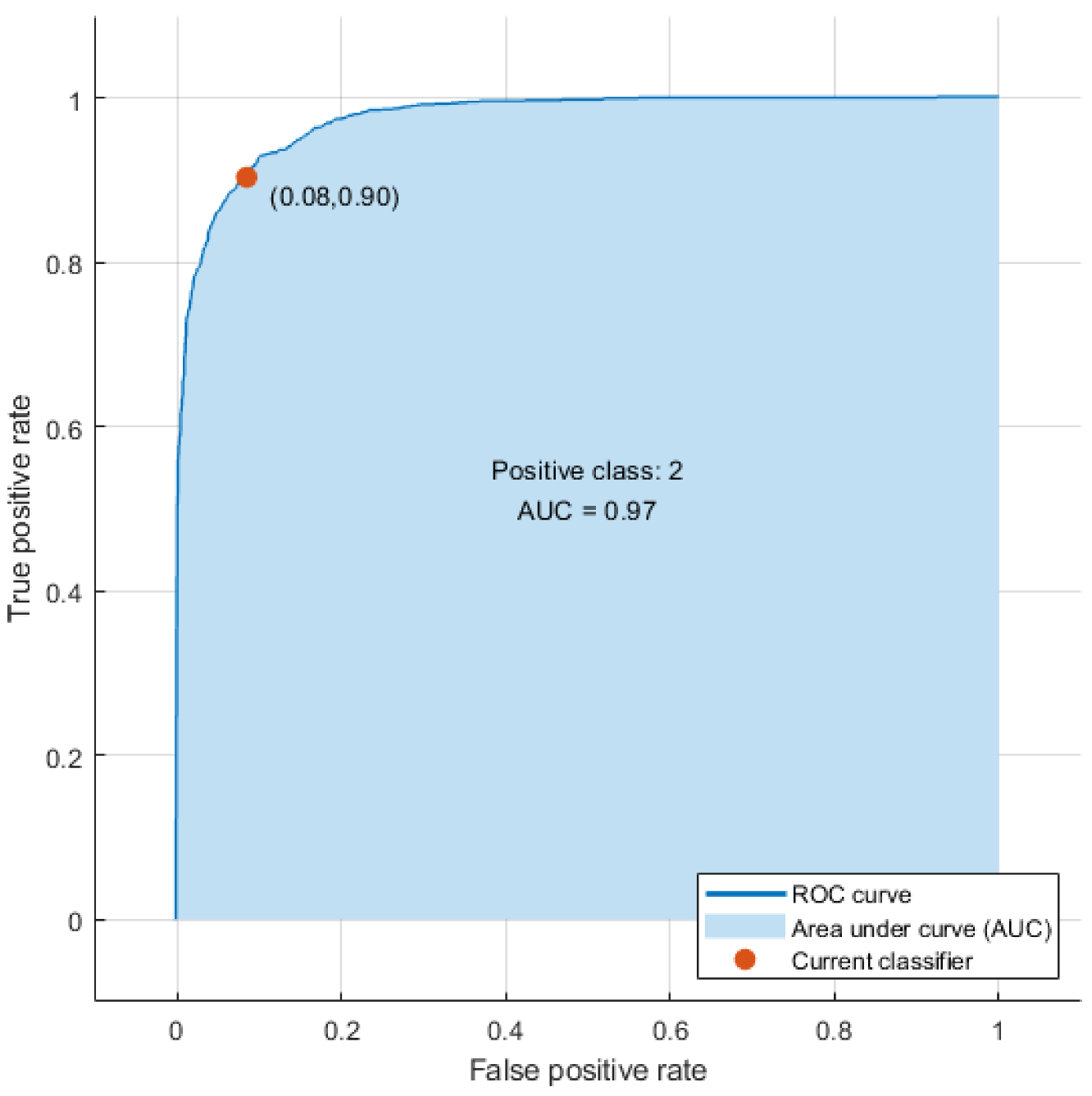 Electronics 11 02960 g007