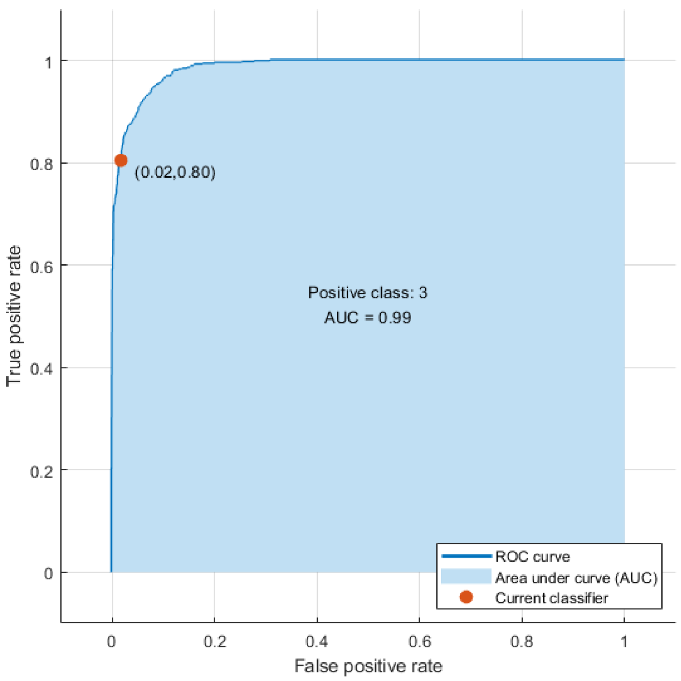 Electronics 11 02960 g008