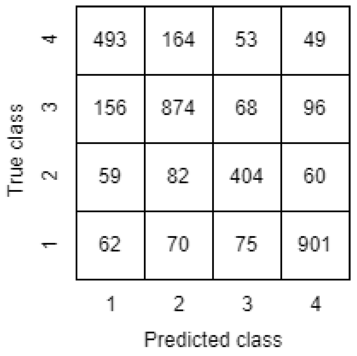 Electronics 11 02960 g0a3