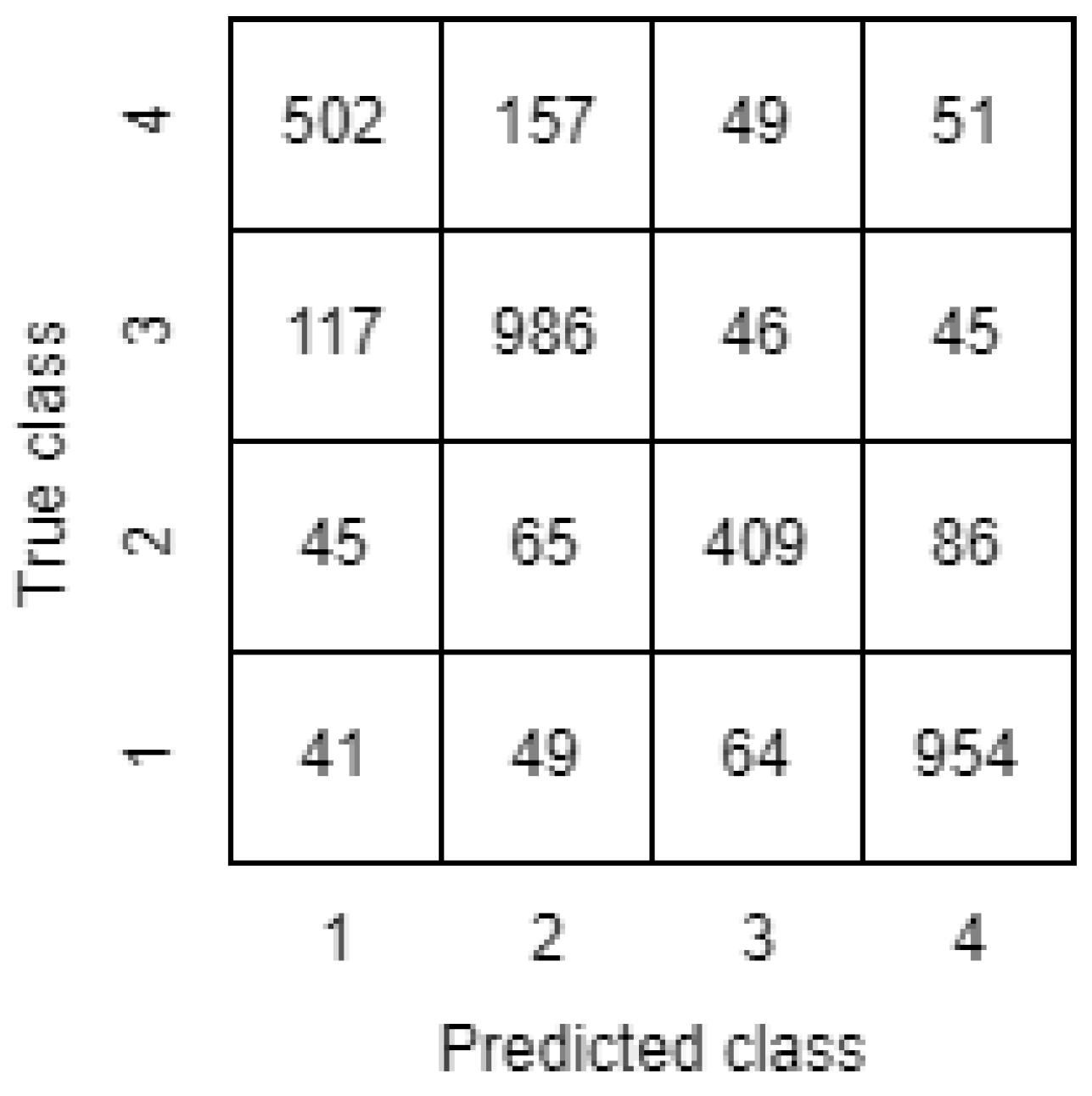 Electronics 11 02960 g0a5