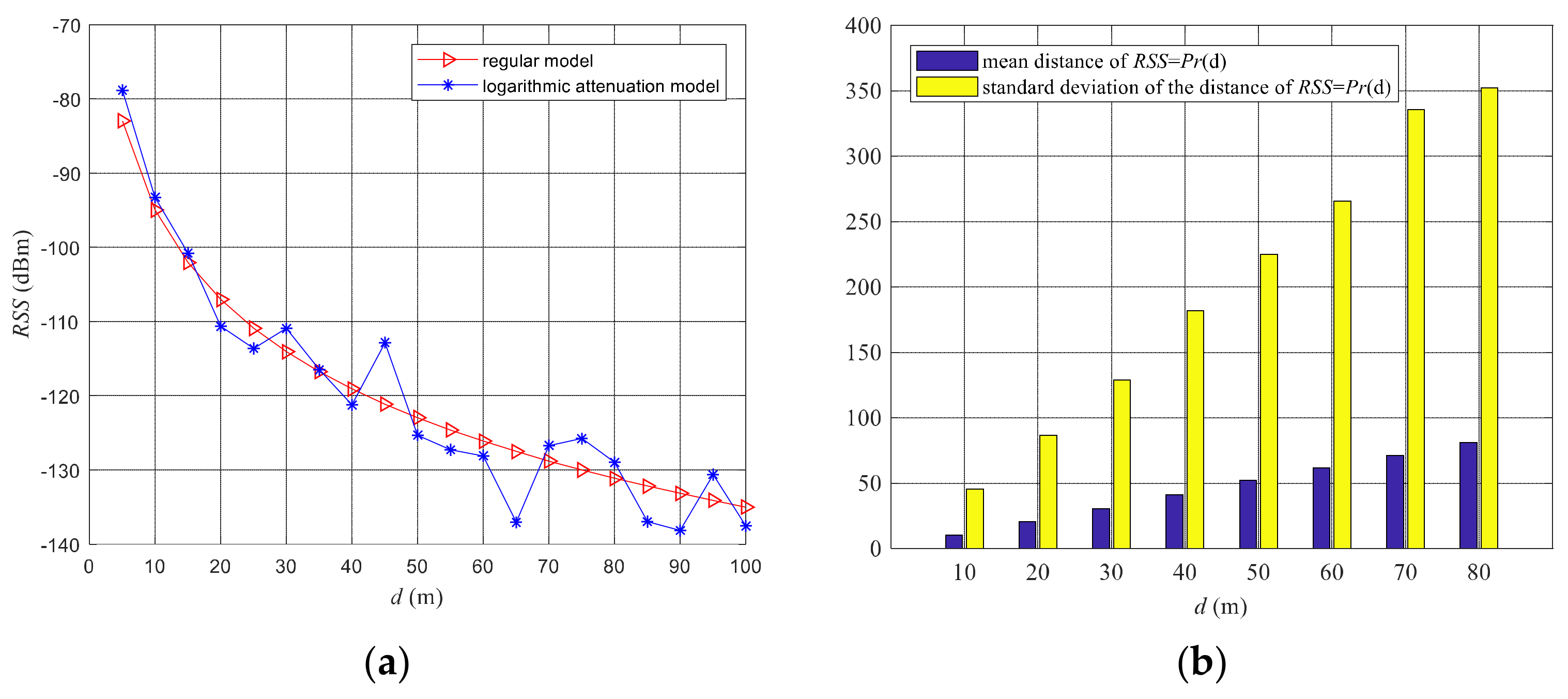 Electronics 11 02961 g002 550