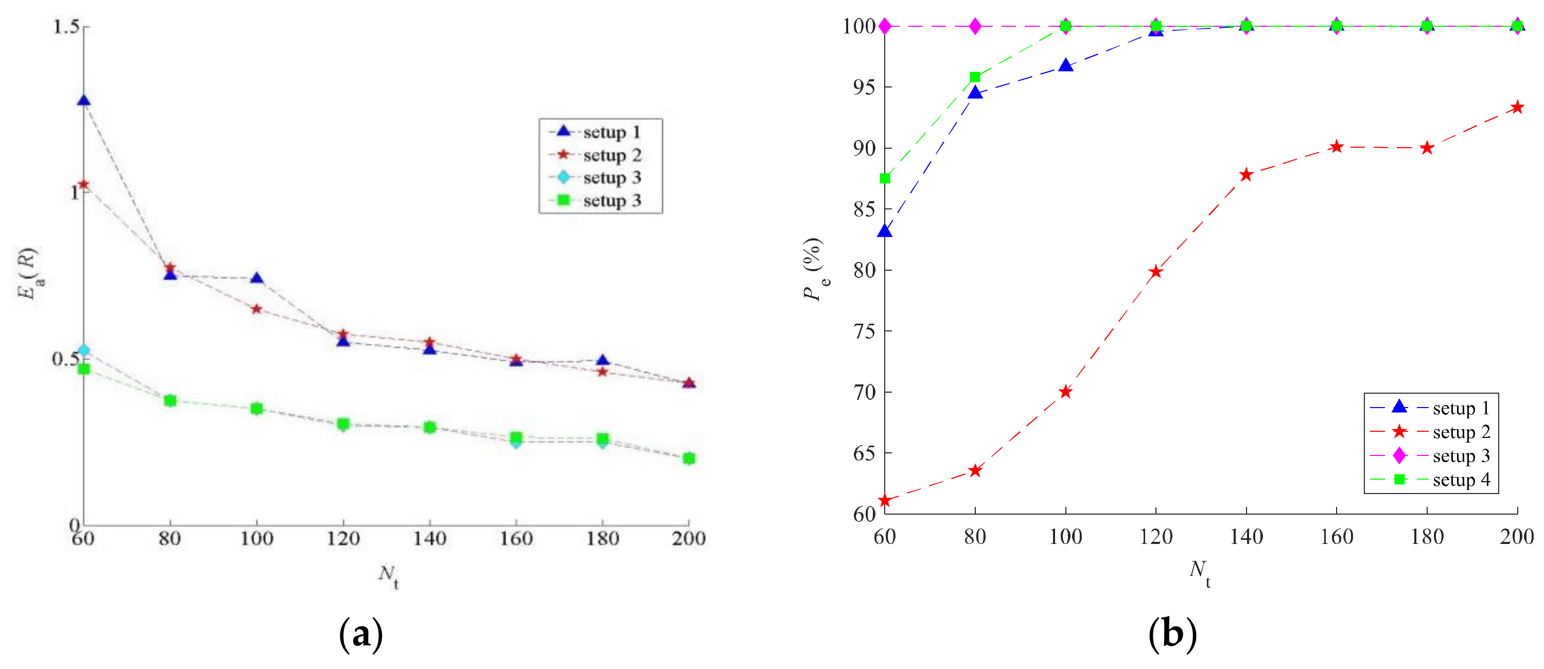 Electronics 11 02961 g009 550