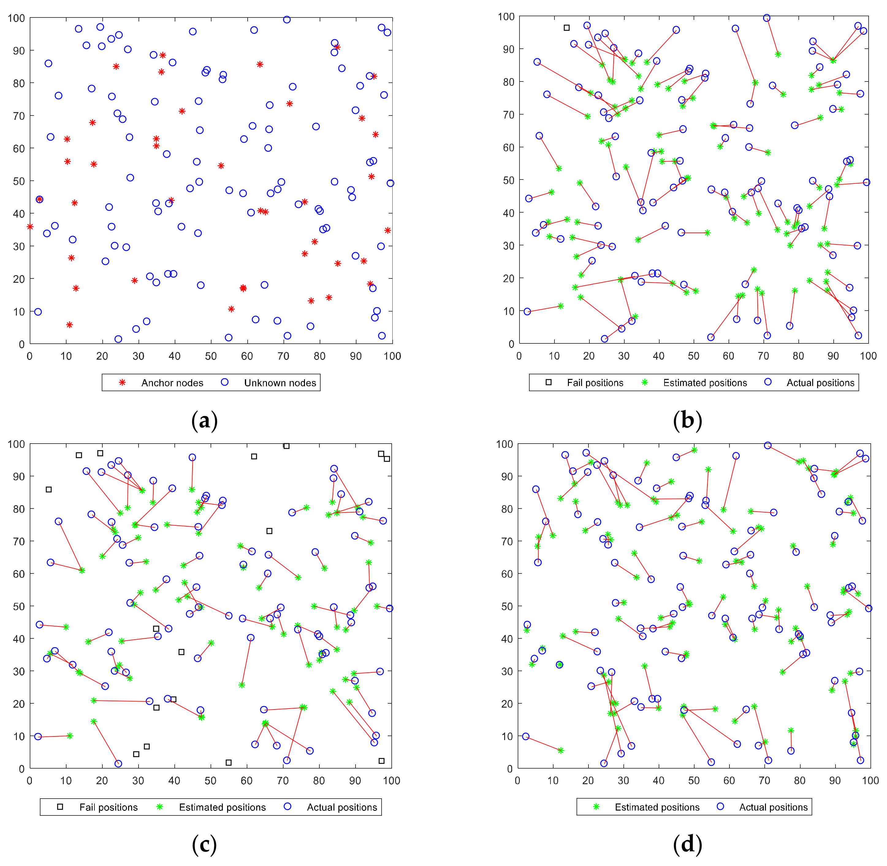 Electronics 11 02961 g010 550