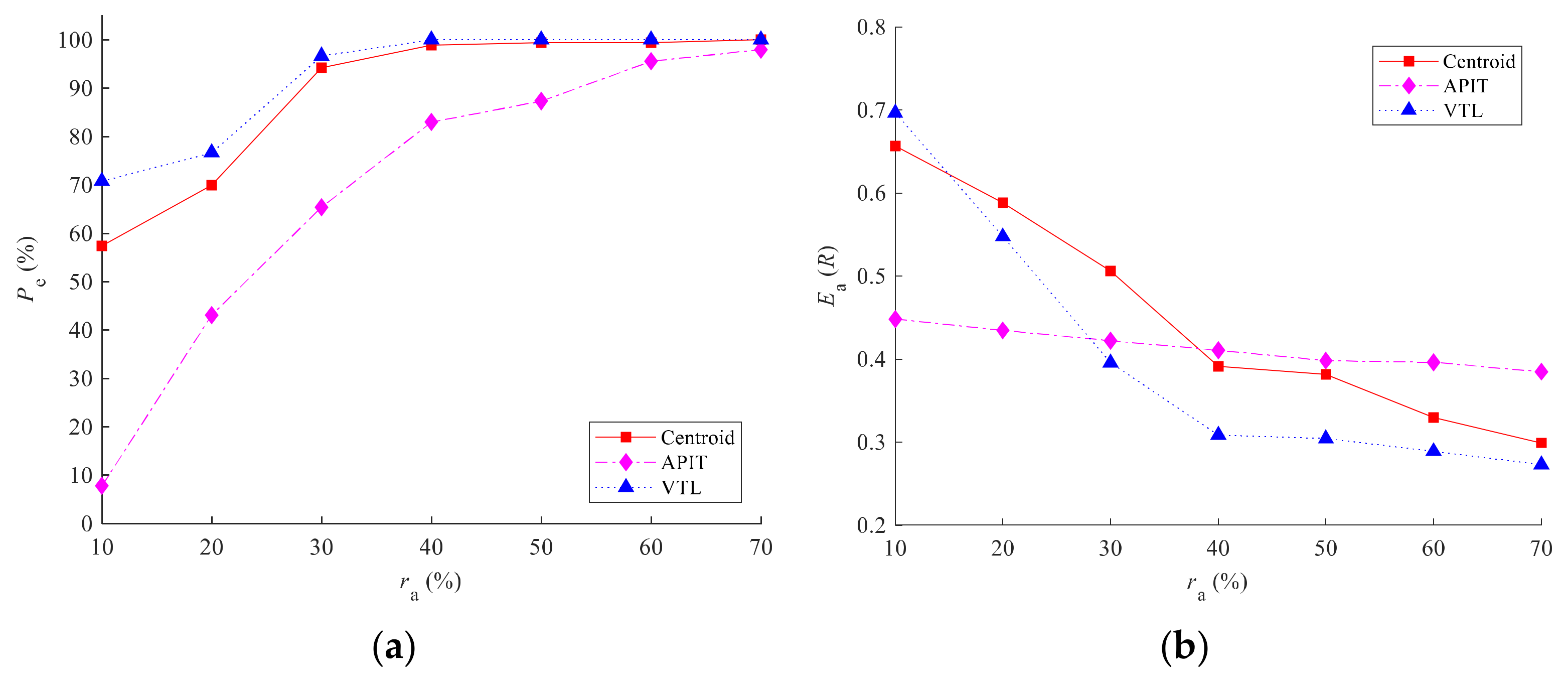 Electronics 11 02961 g011 550