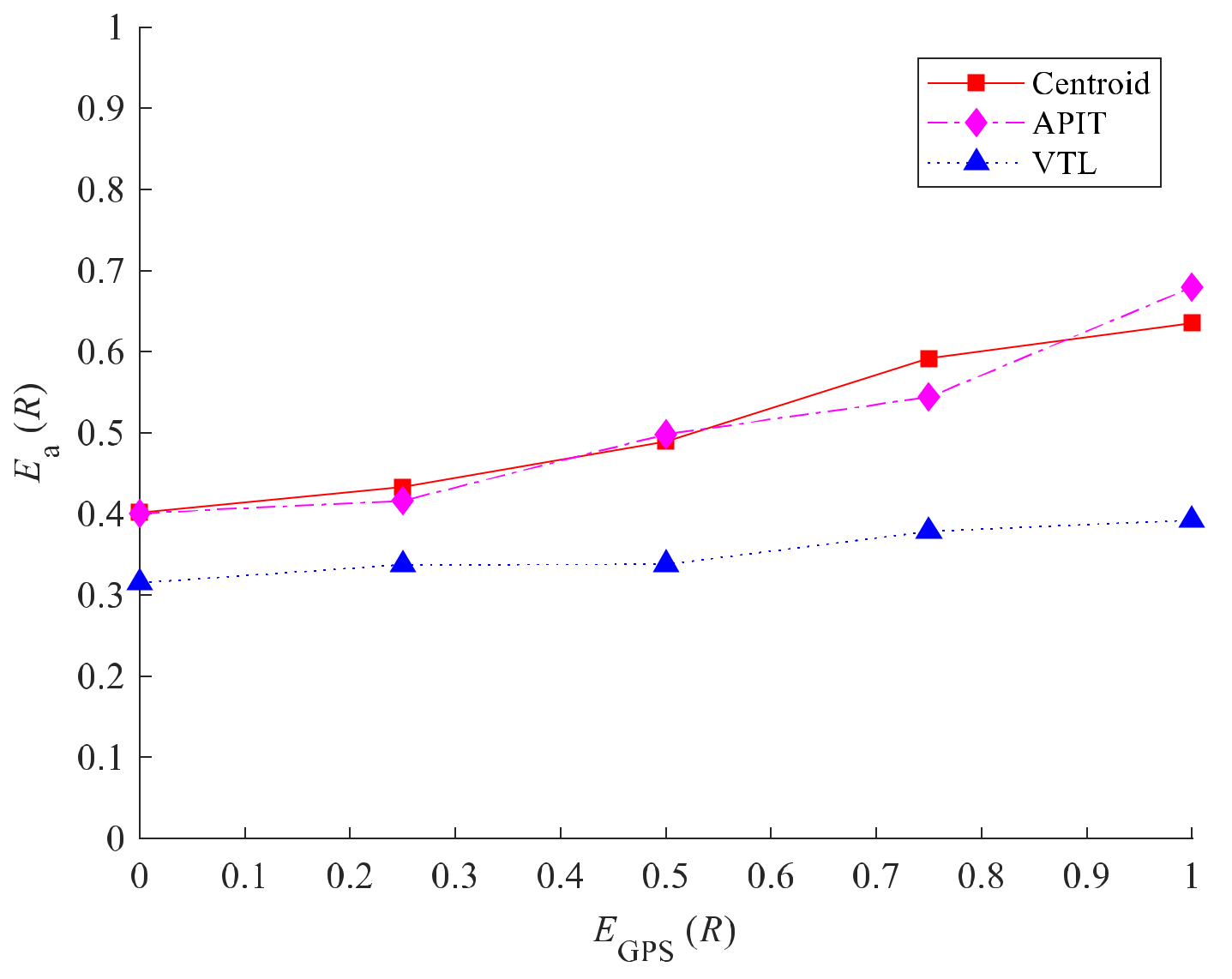 Electronics 11 02961 g013 550
