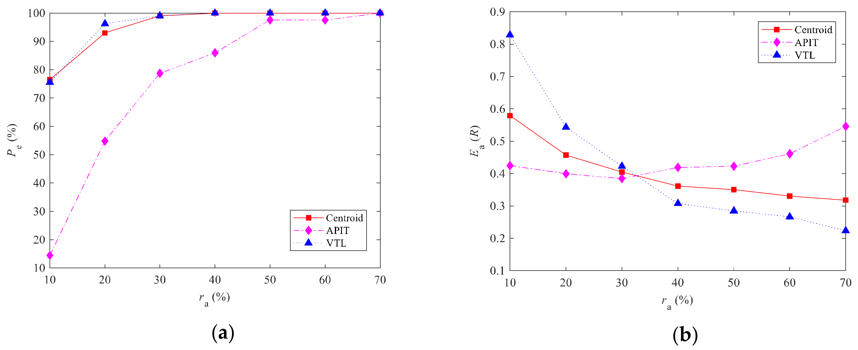 Electronics 11 02961 g015 550