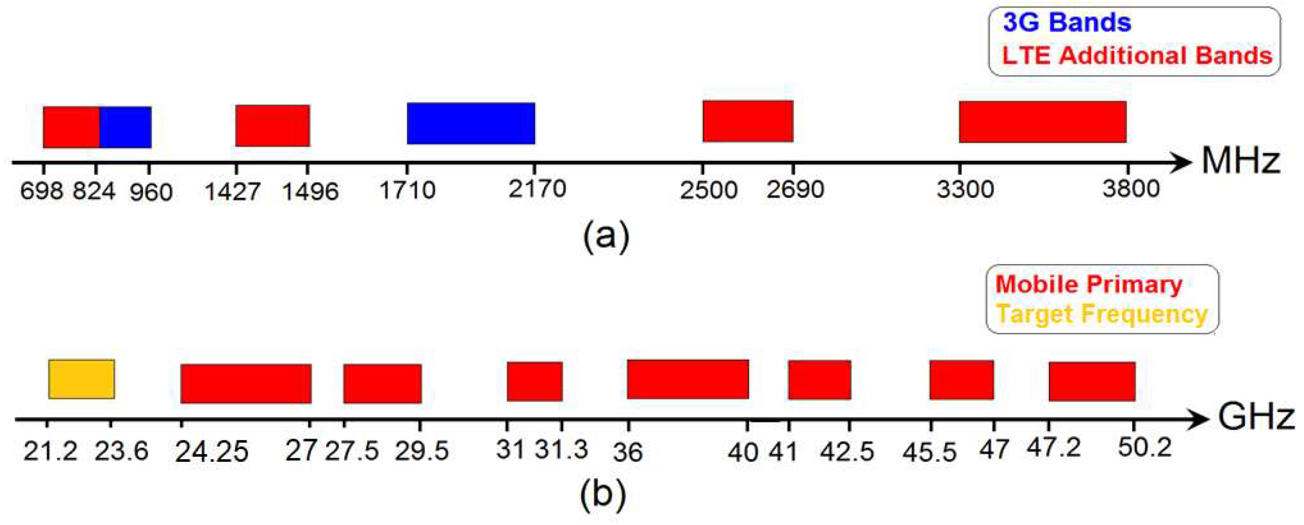 Electronics 11 02962 g001
