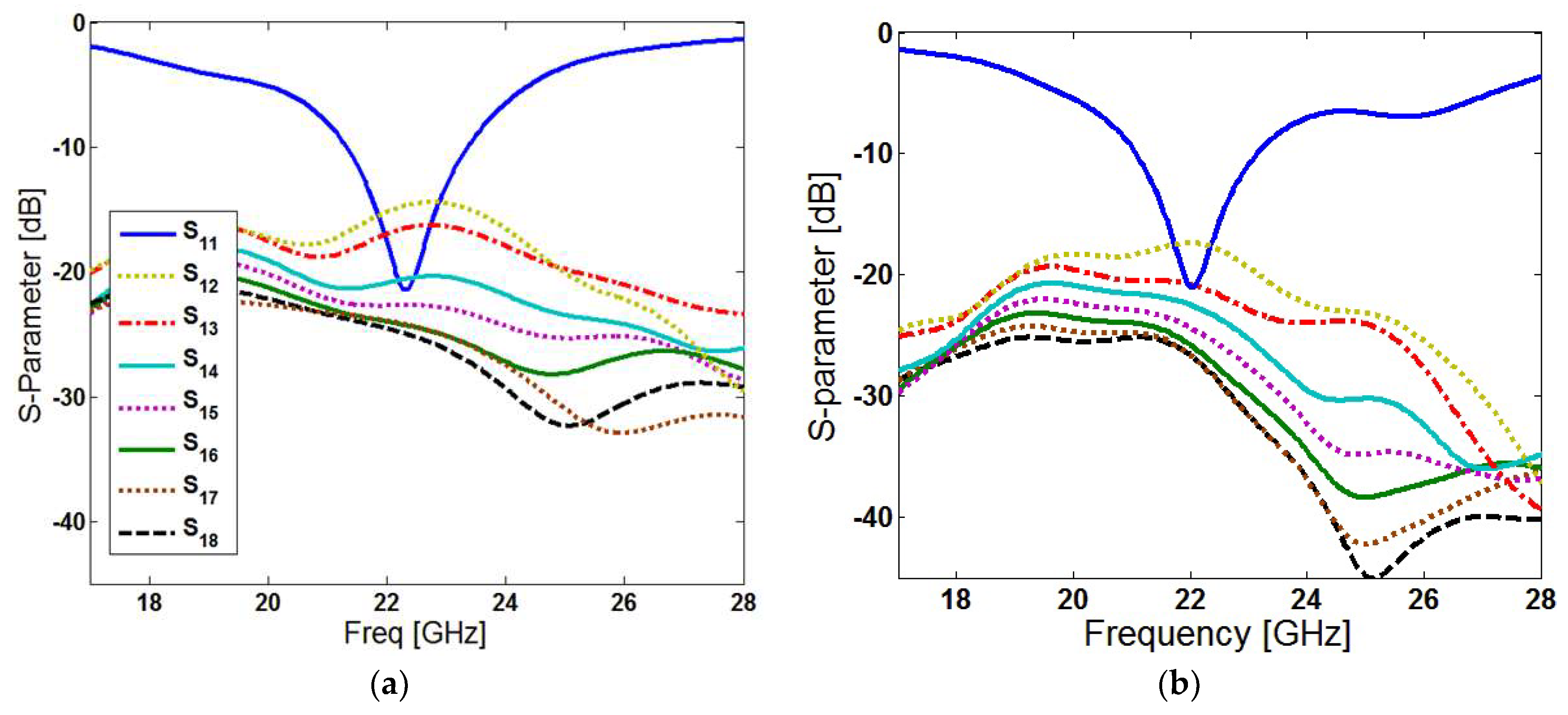 Electronics 11 02962 g014