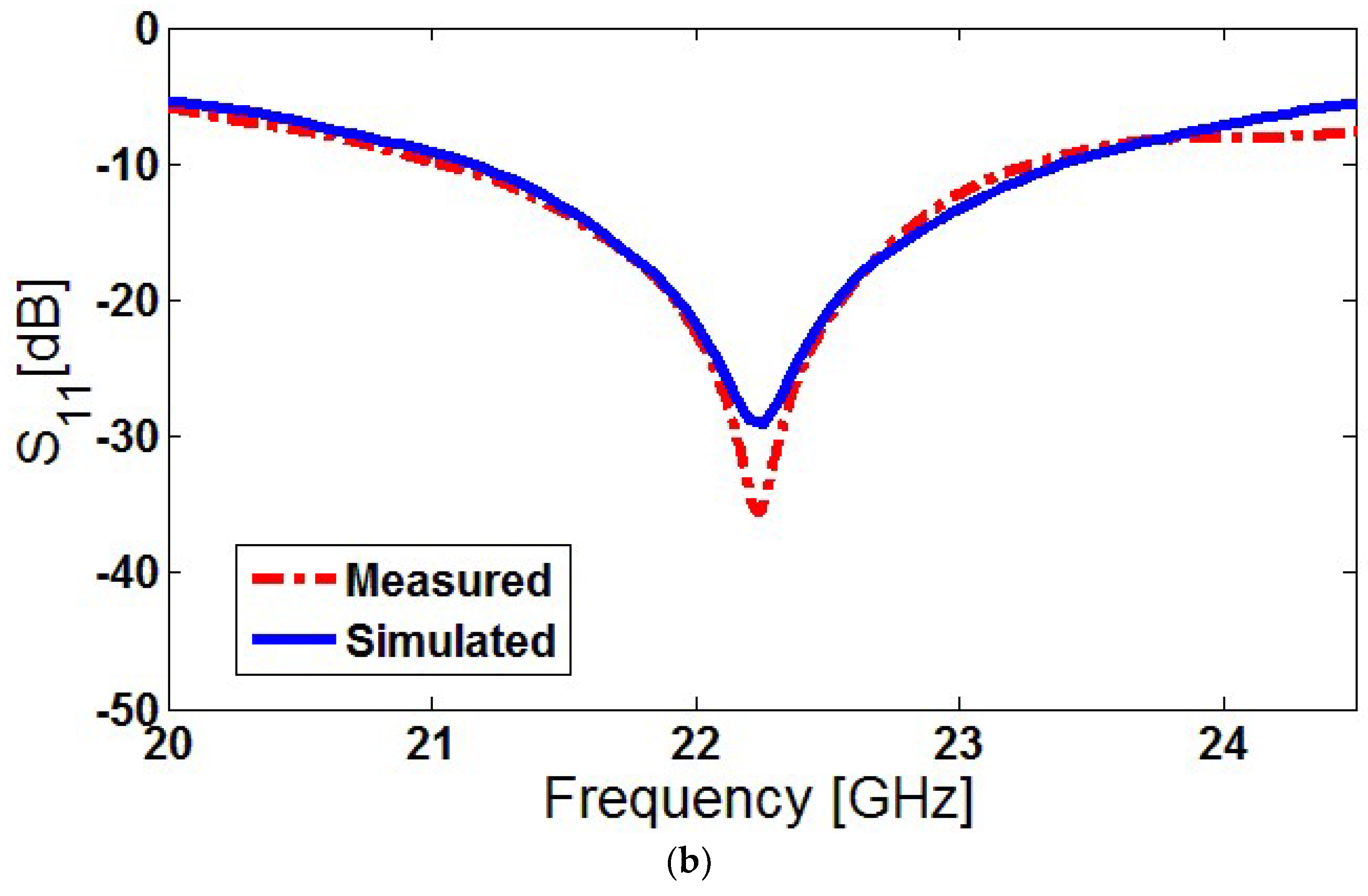 Electronics 11 02962 g020b