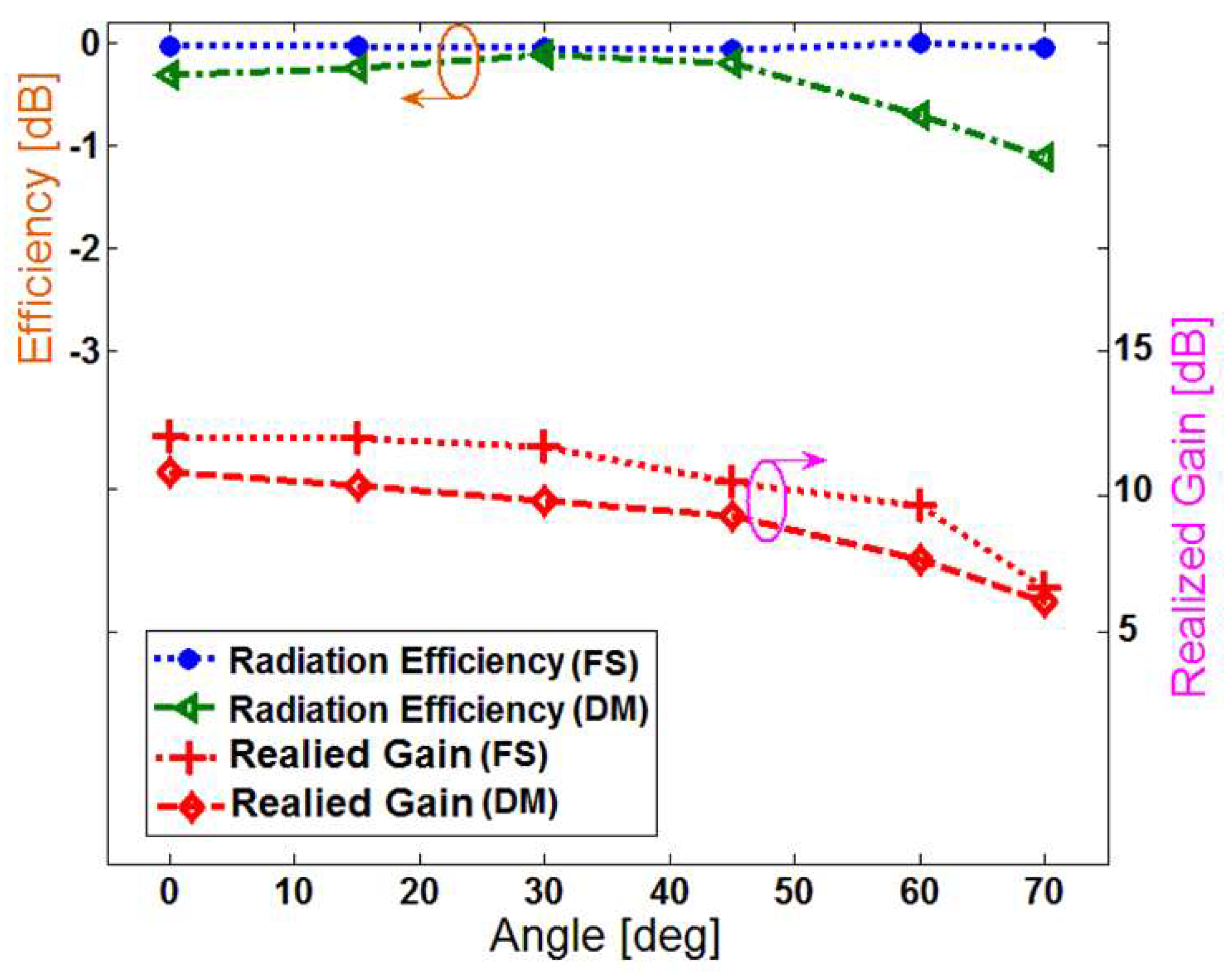 Electronics 11 02962 g023