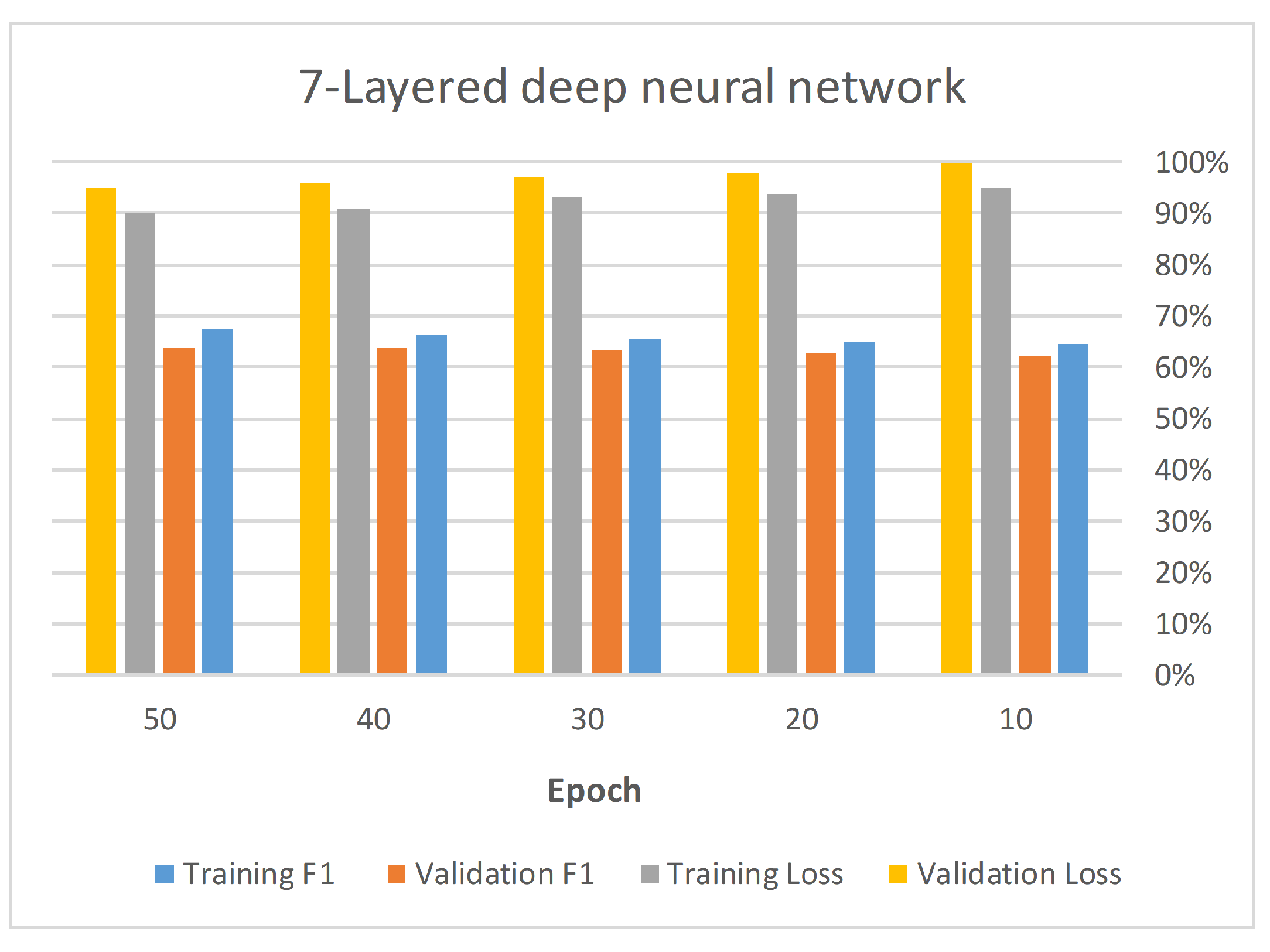 Electronics 11 02964 g004 550