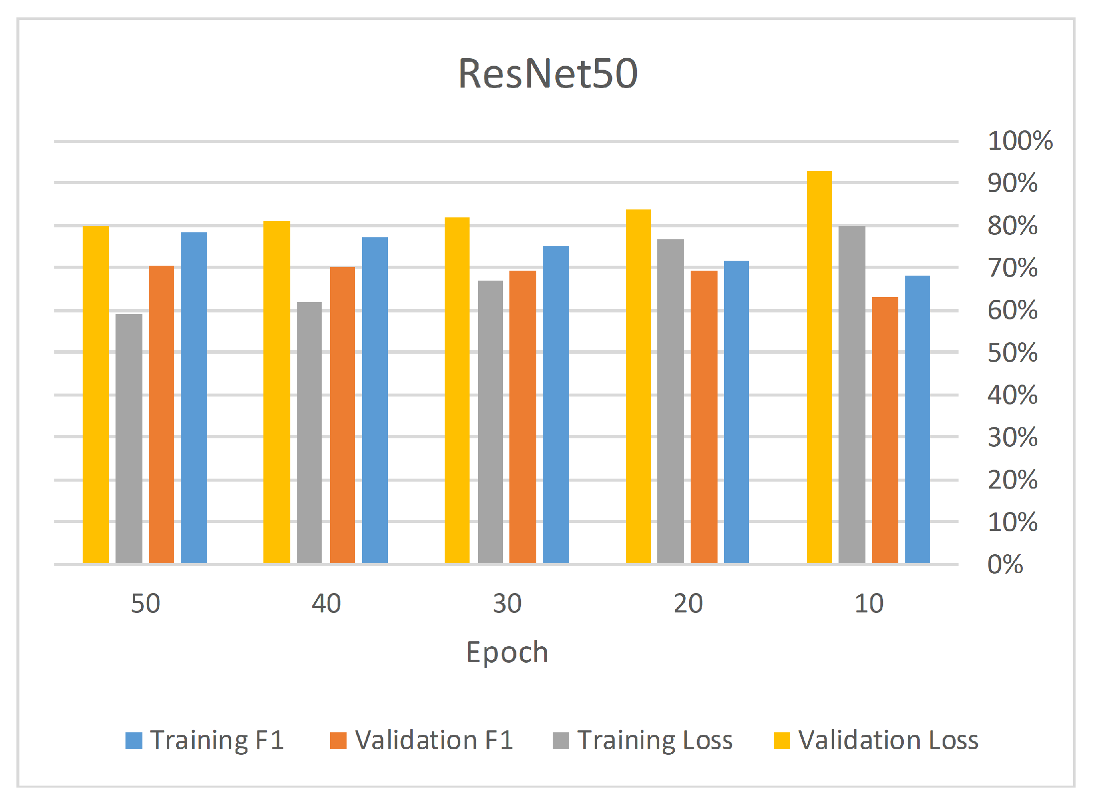 Electronics 11 02964 g005 550