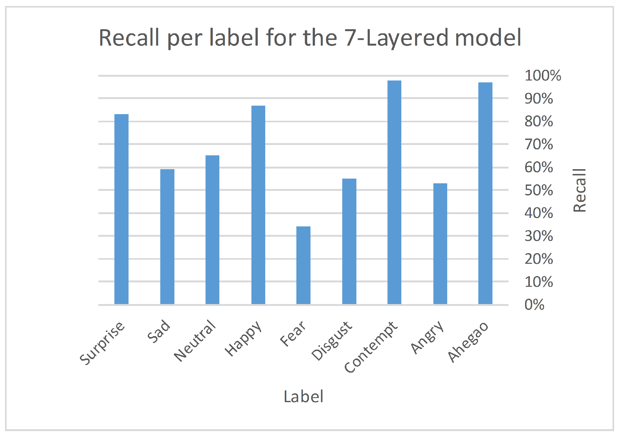 Electronics 11 02964 g006 550
