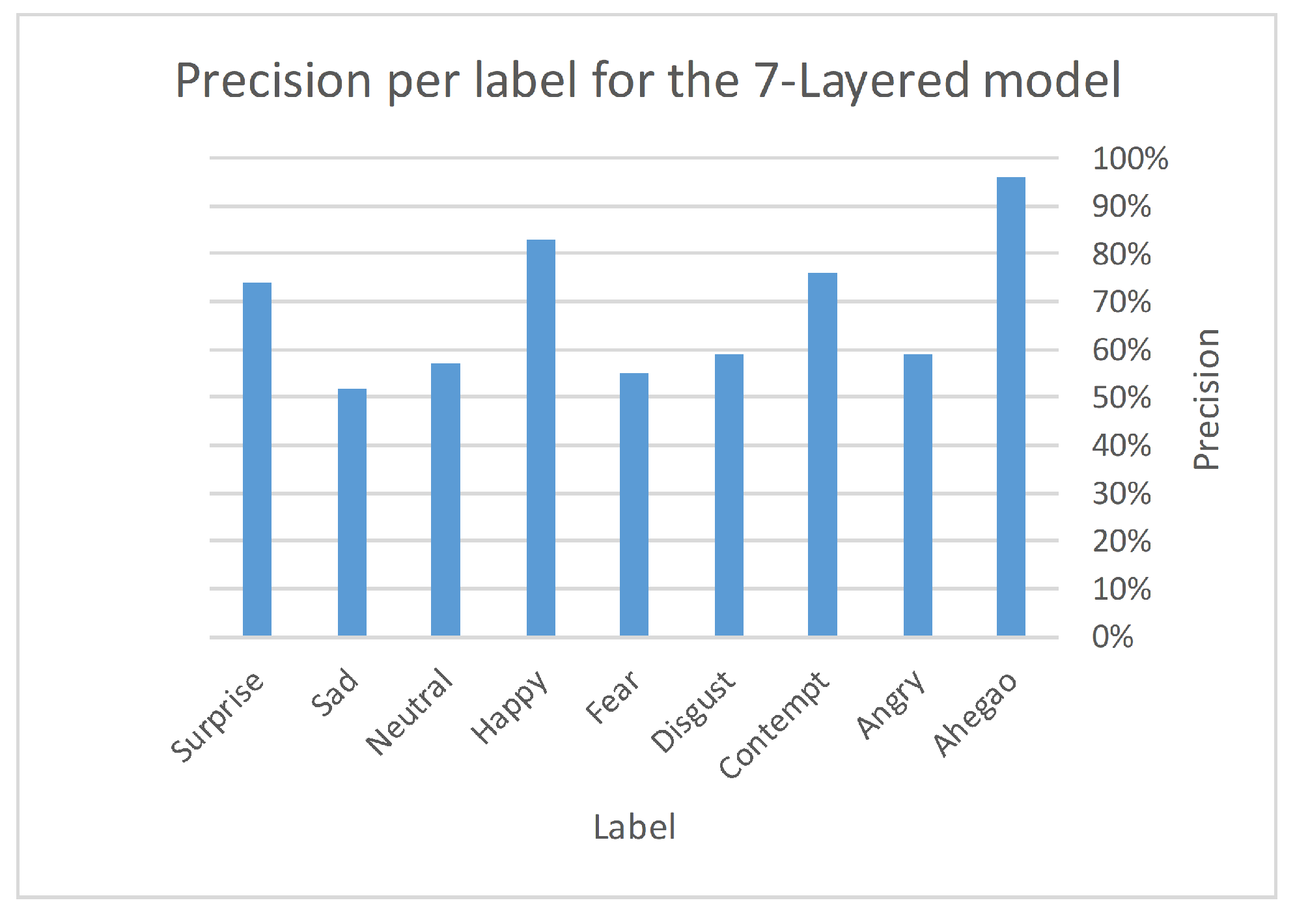 Electronics 11 02964 g007 550