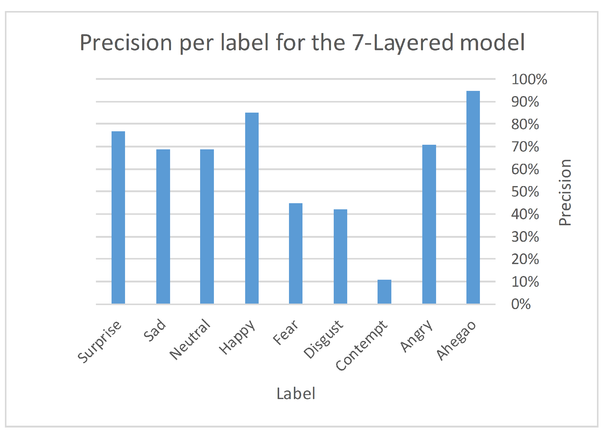 Electronics 11 02964 g010 550